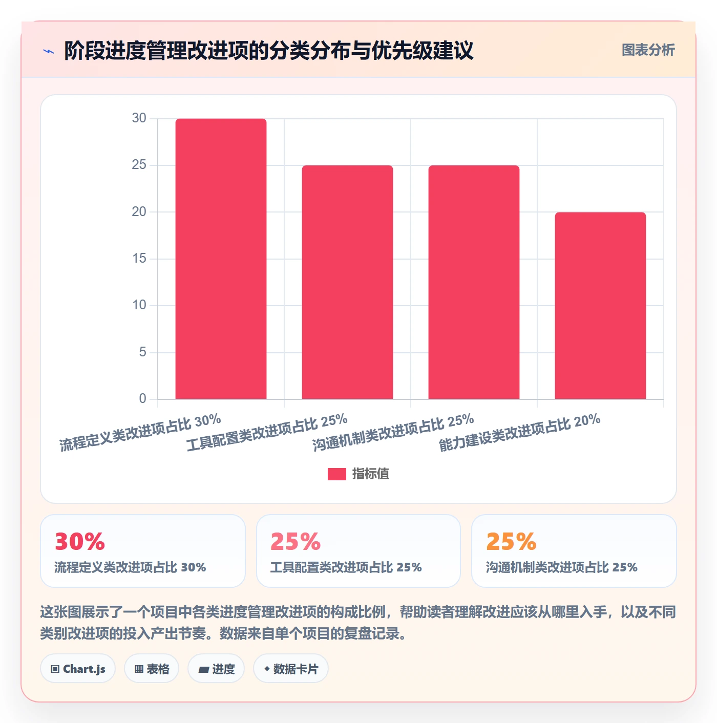 阶段进度实操方法:产品经理提升进度管理效率的实操方法方法与模板