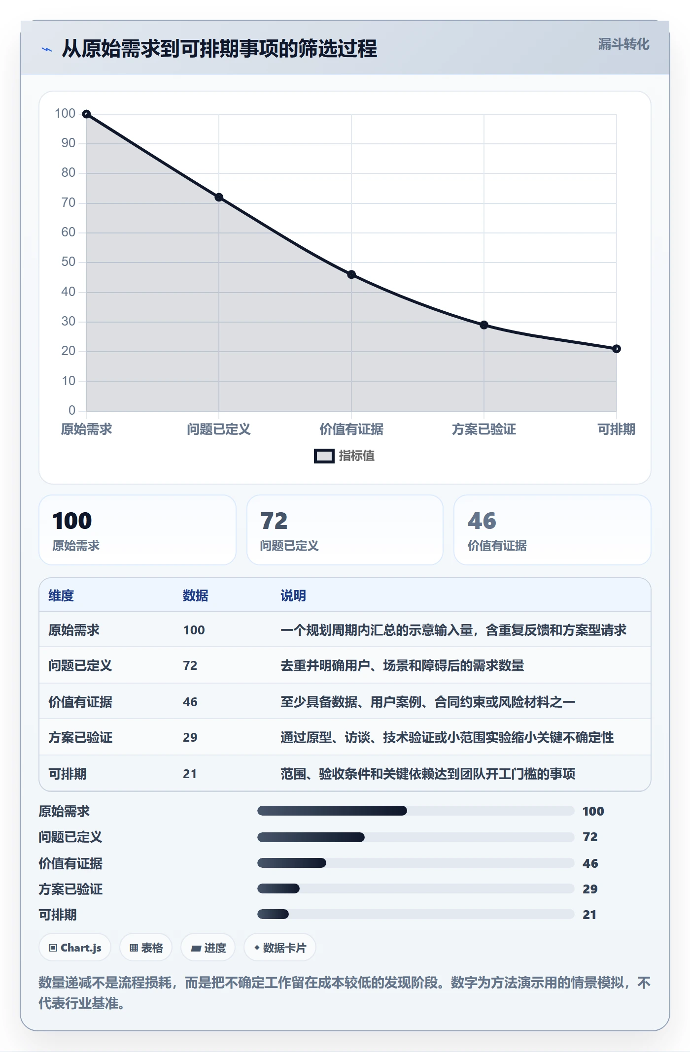 需求优先级管理指南:产品经理如何做好需求排期,最佳实践全流程