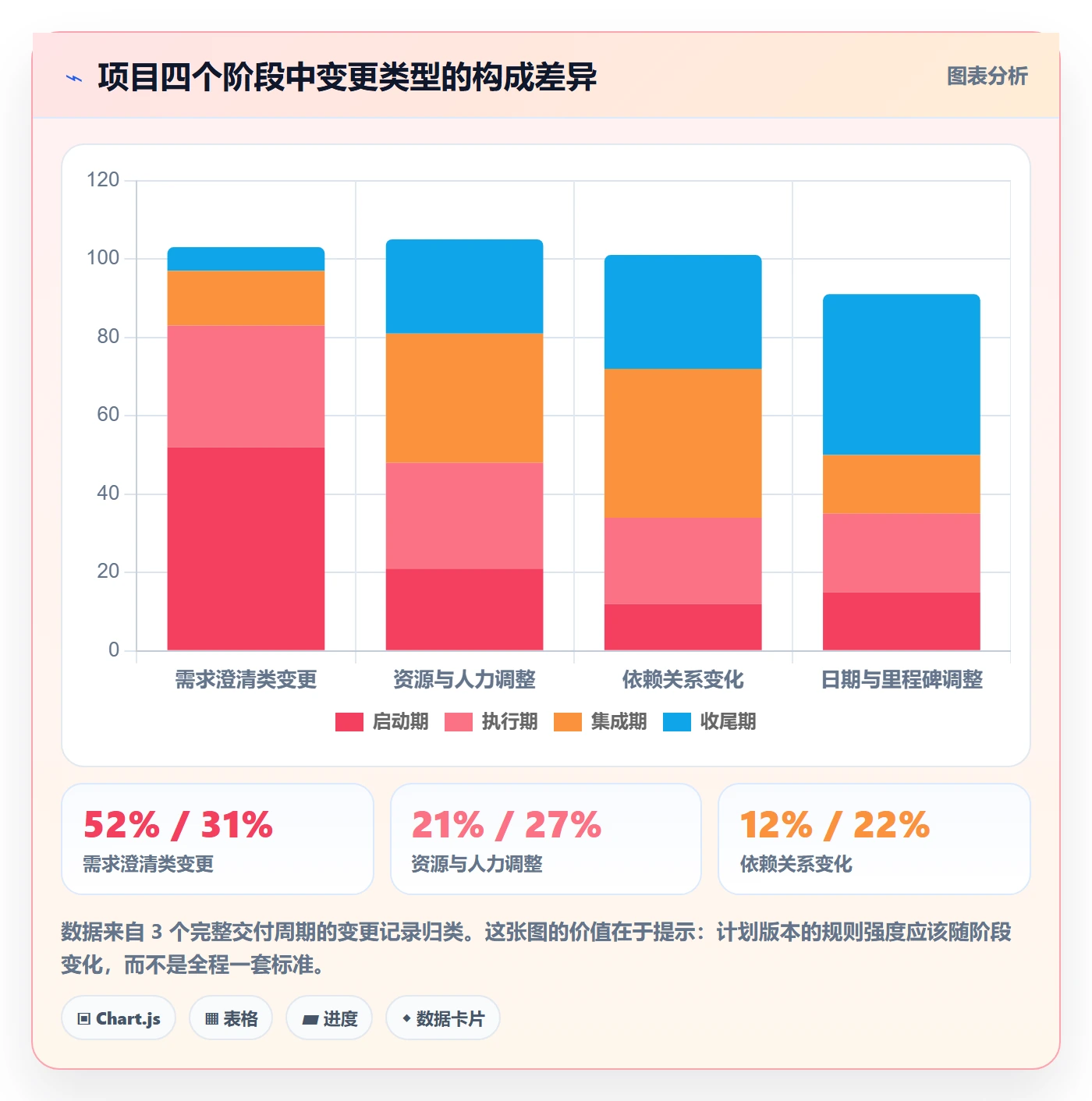 项目规划计划版本教程:项目成员实操方法,避坑指南