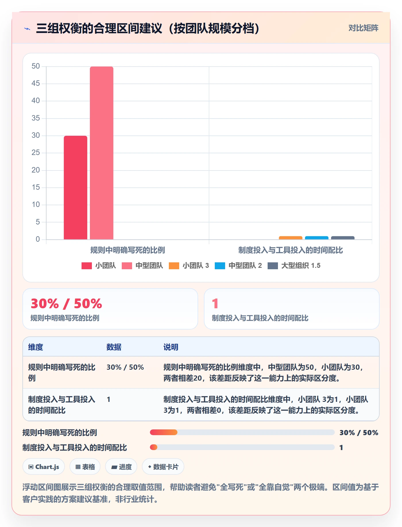督办最佳实践:实施团队任务提醒流程优化,常见问题