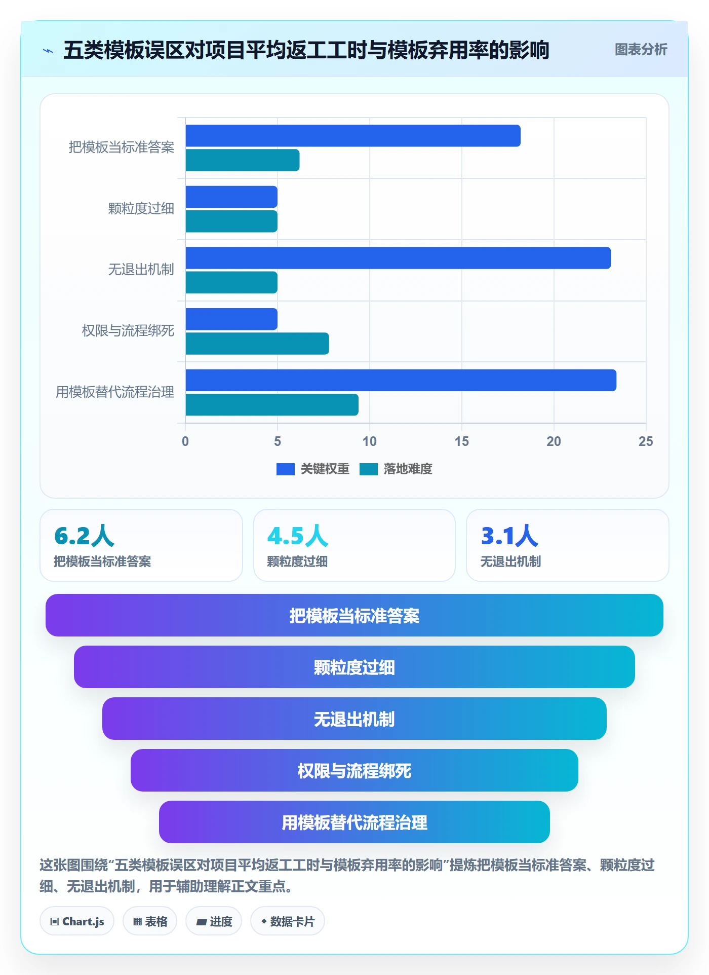 项目模板如何做好模板复用?实施团队最佳实践与操作步骤