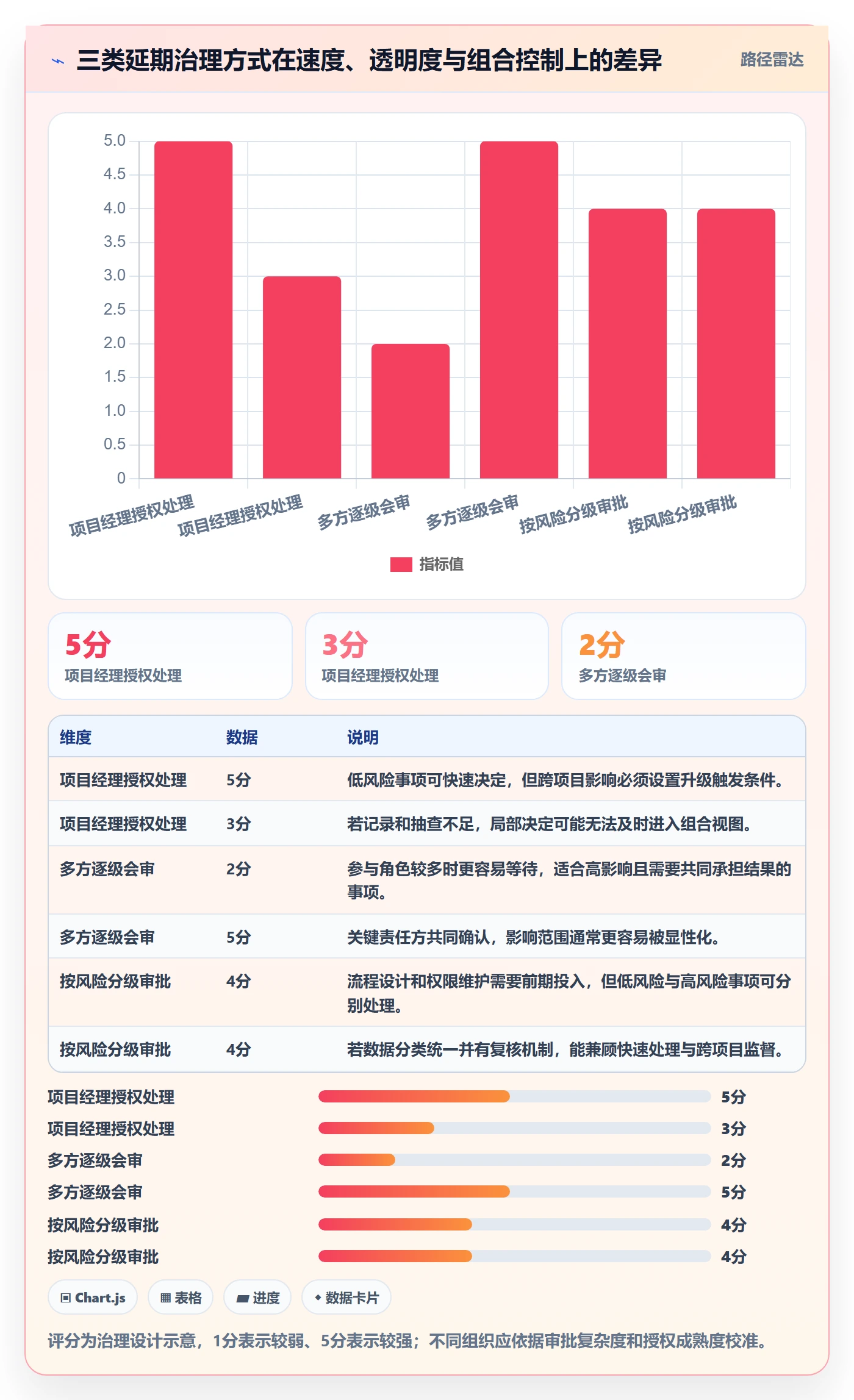 延期管理如何做好延期审批？PMO数据分析与操作步骤