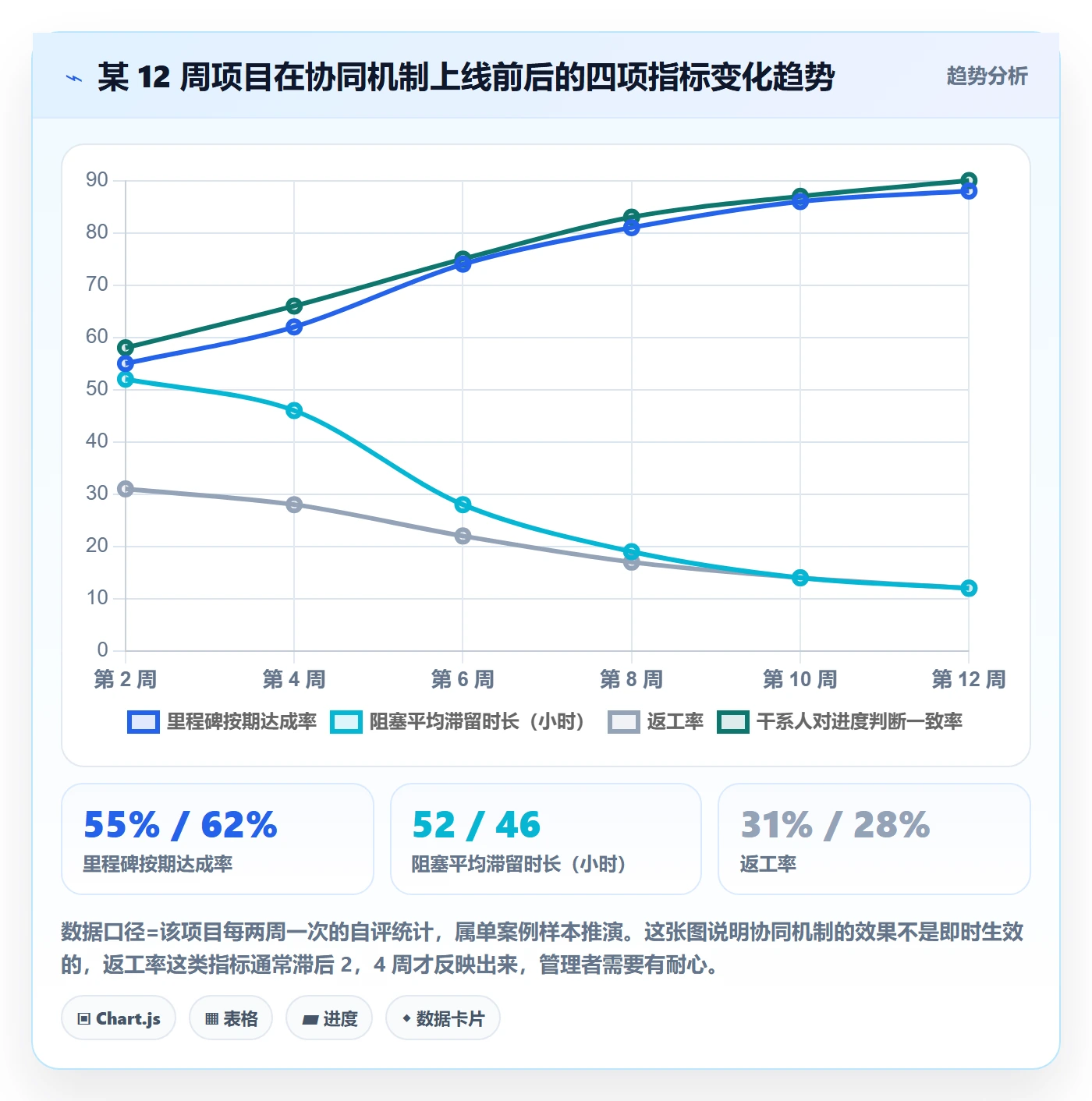 工作计划怎么做?实施团队协同管理:项目规划从0到1