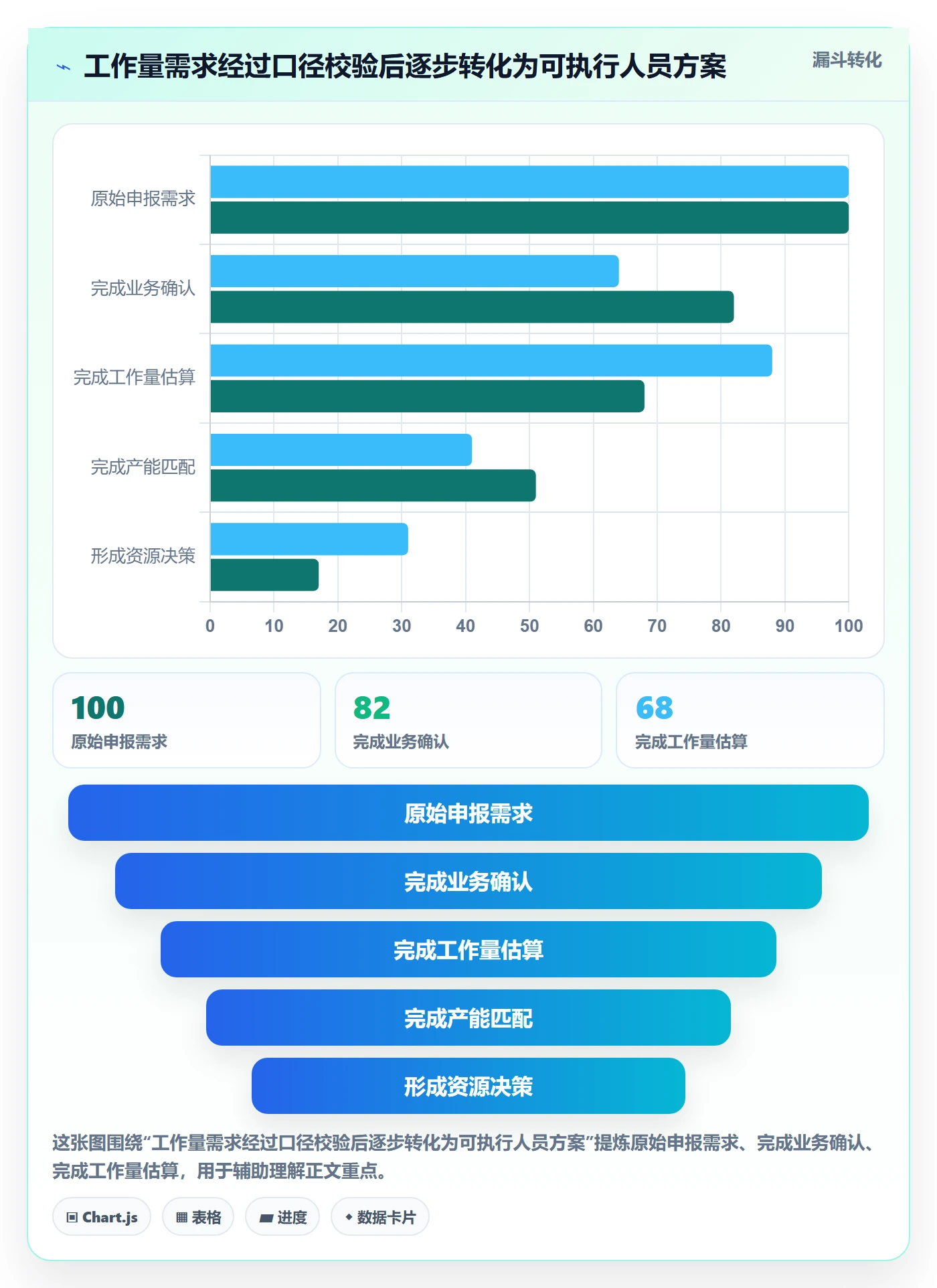 工作量实操方法:企业管理者提升人力资源计划效率的制度设计方法与模板