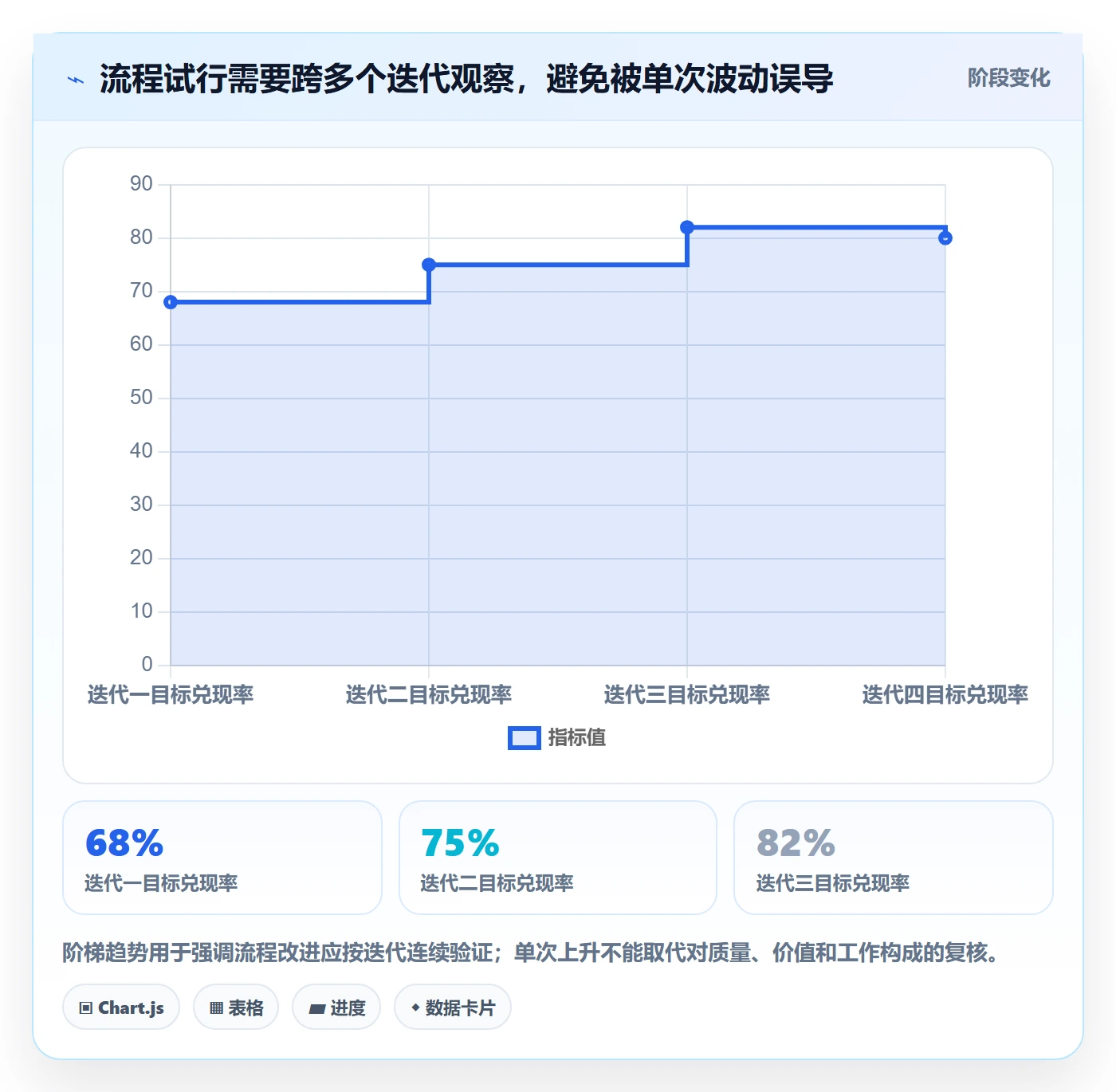 迭代管理如何做好Sprint？企业管理者流程优化与操作步骤