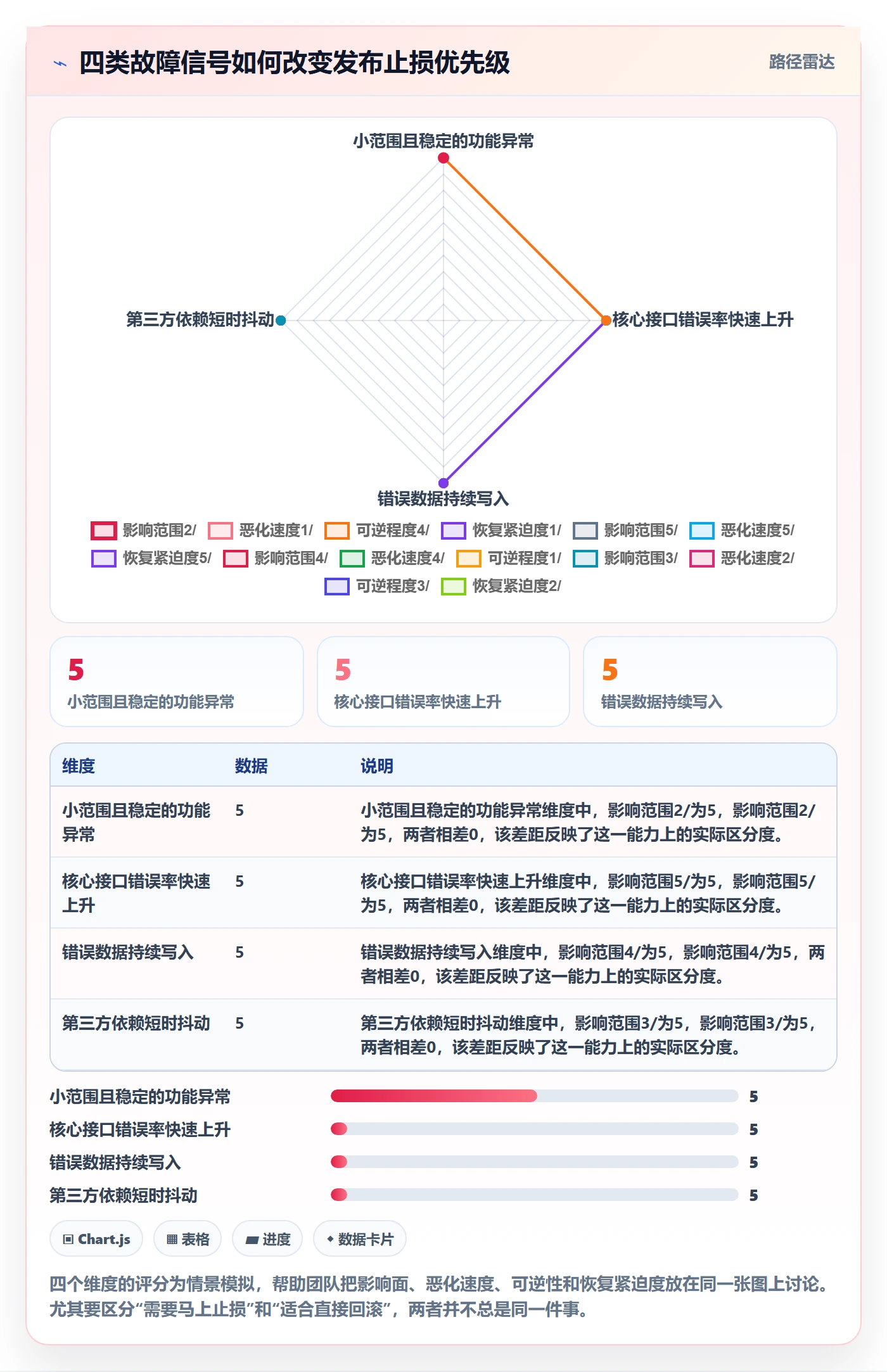回滚怎么做？研发团队实操方法：发布管理从0到1