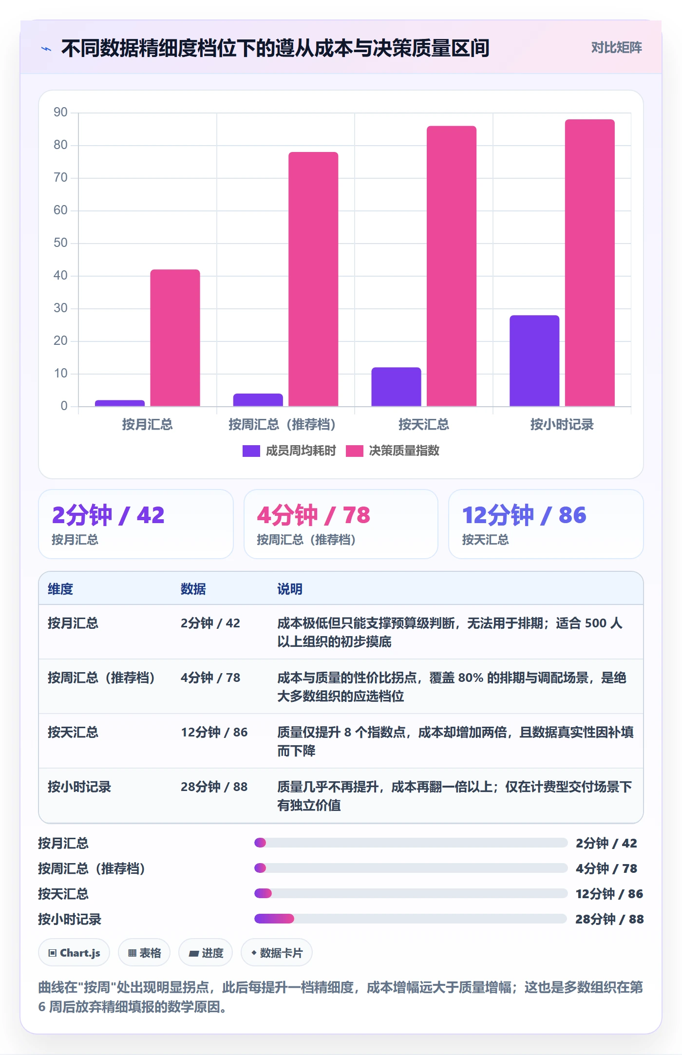 资源管理角色教程：项目成员落地方案，避坑指南