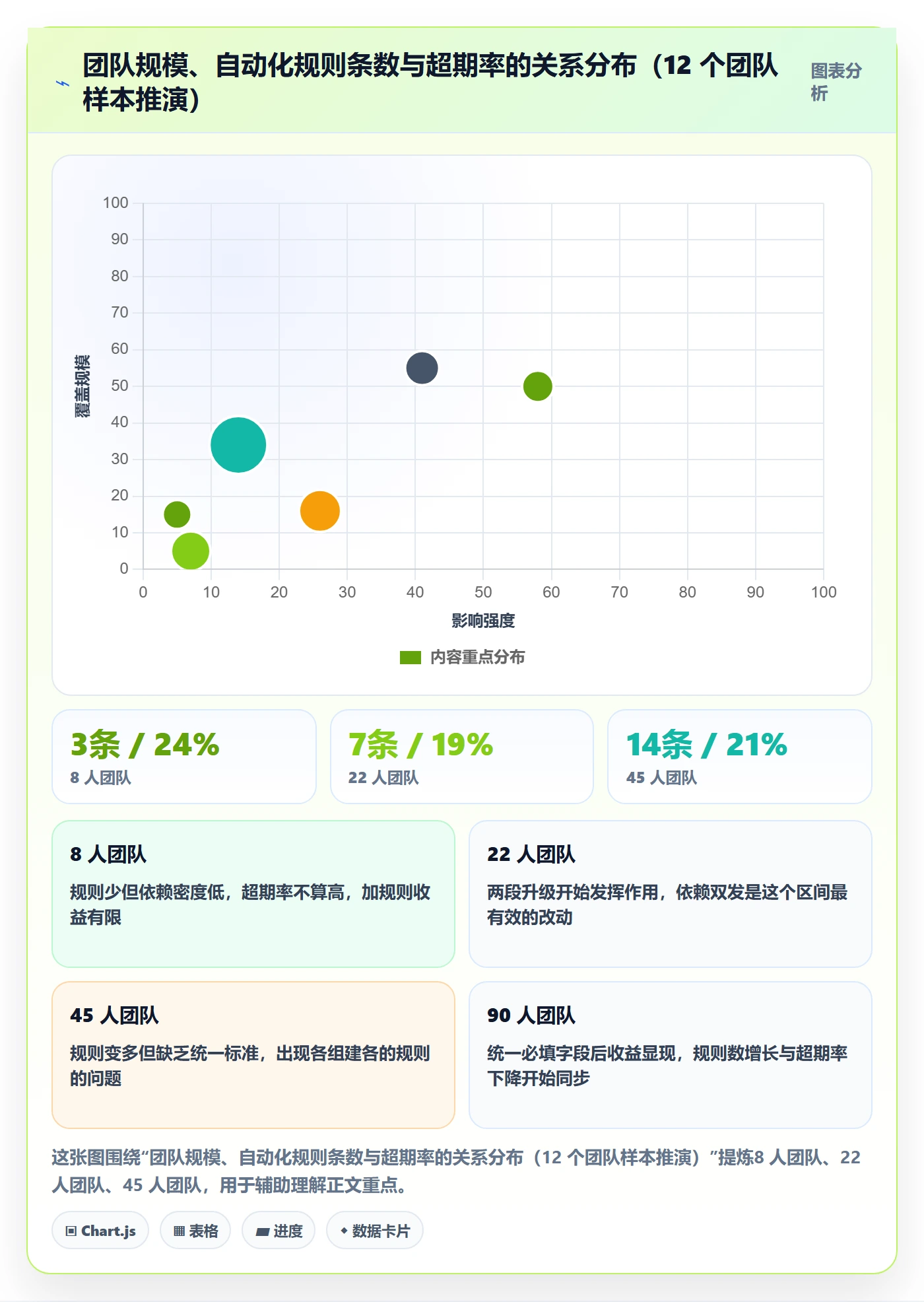 超期提醒实操方法:研发团队提升任务提醒效率的协同管理方法与模板