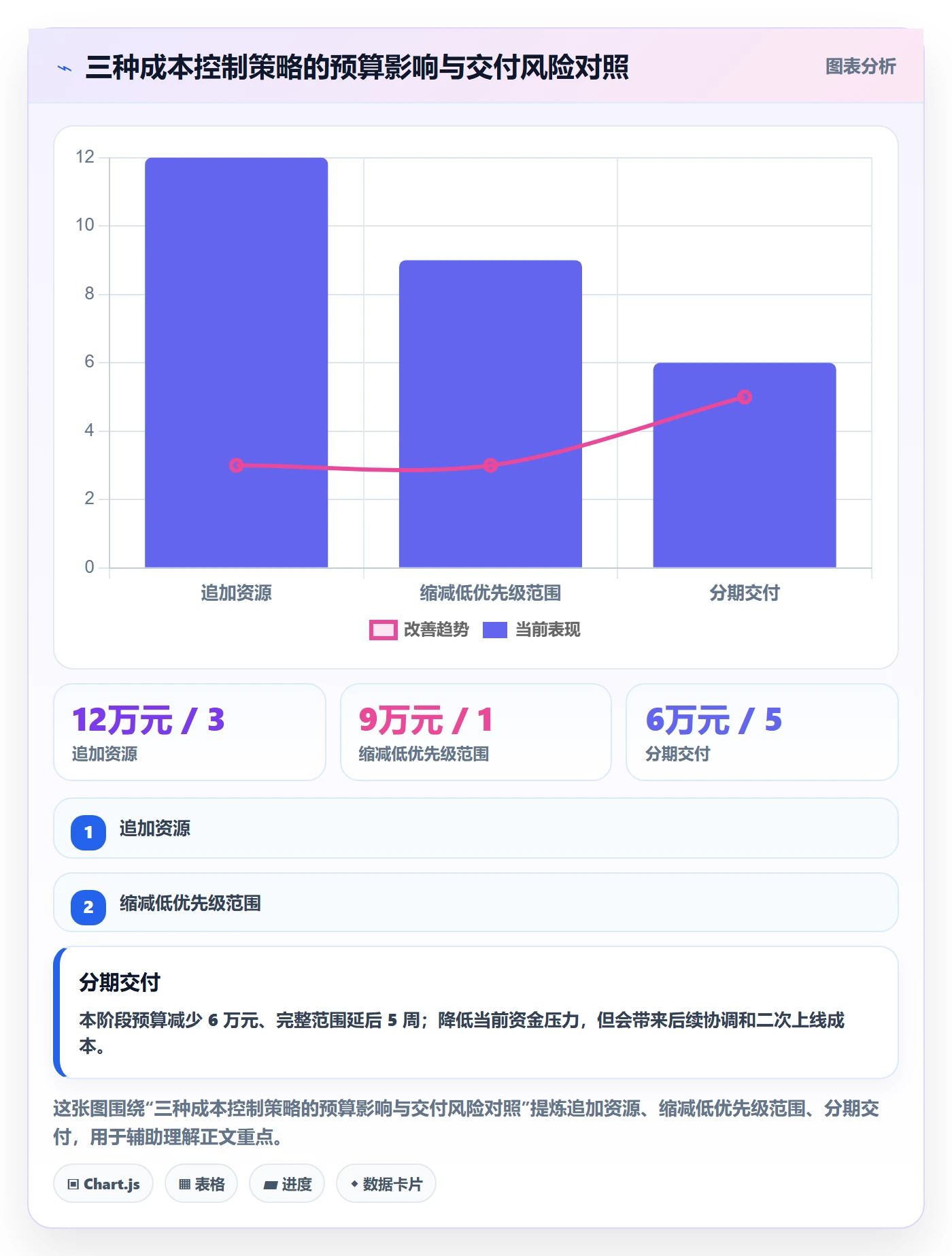 成本管理如何做好项目成本?项目负责人流程优化与操作步骤