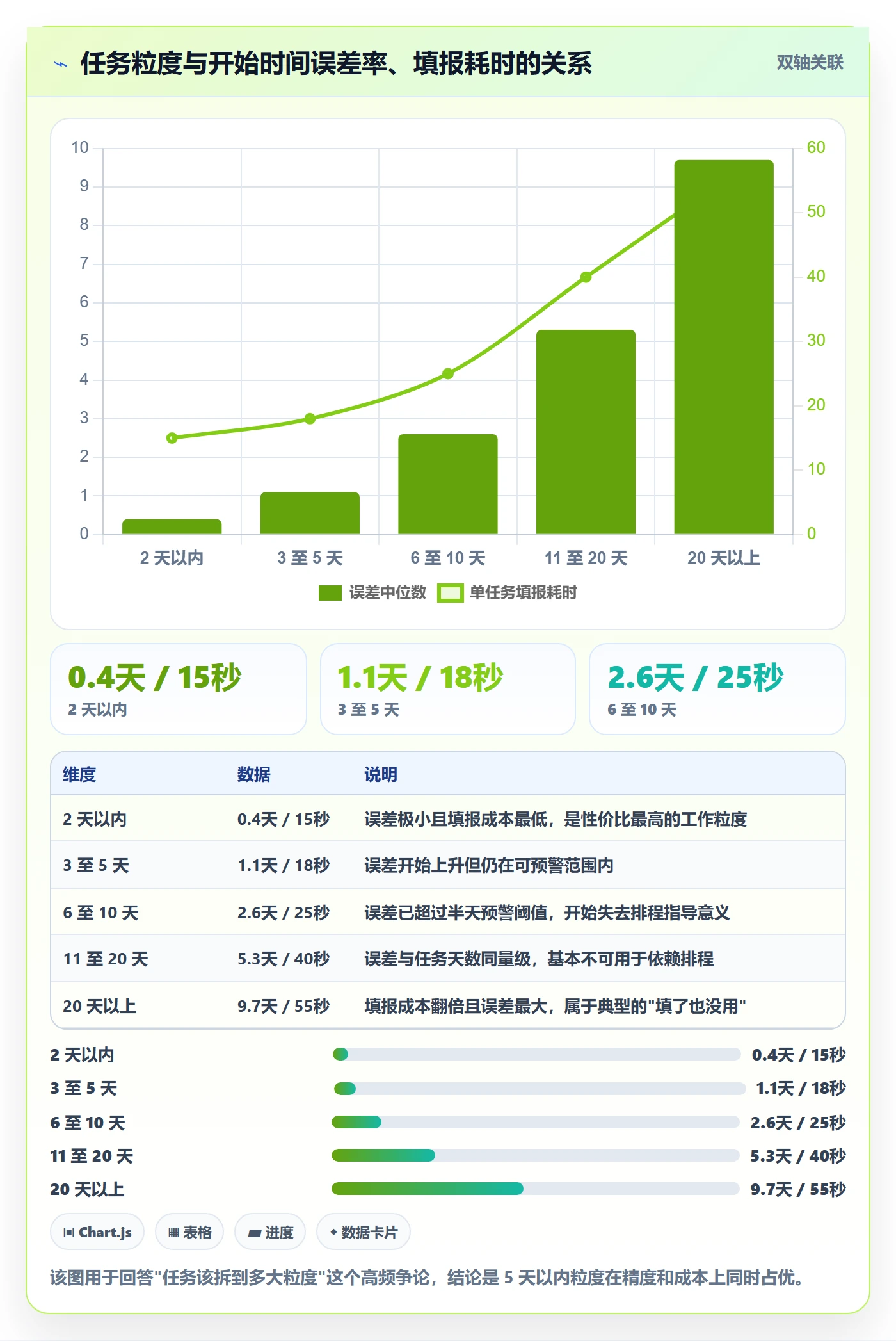 任务属性开始时间全流程:管理层落地方案与一文讲清
