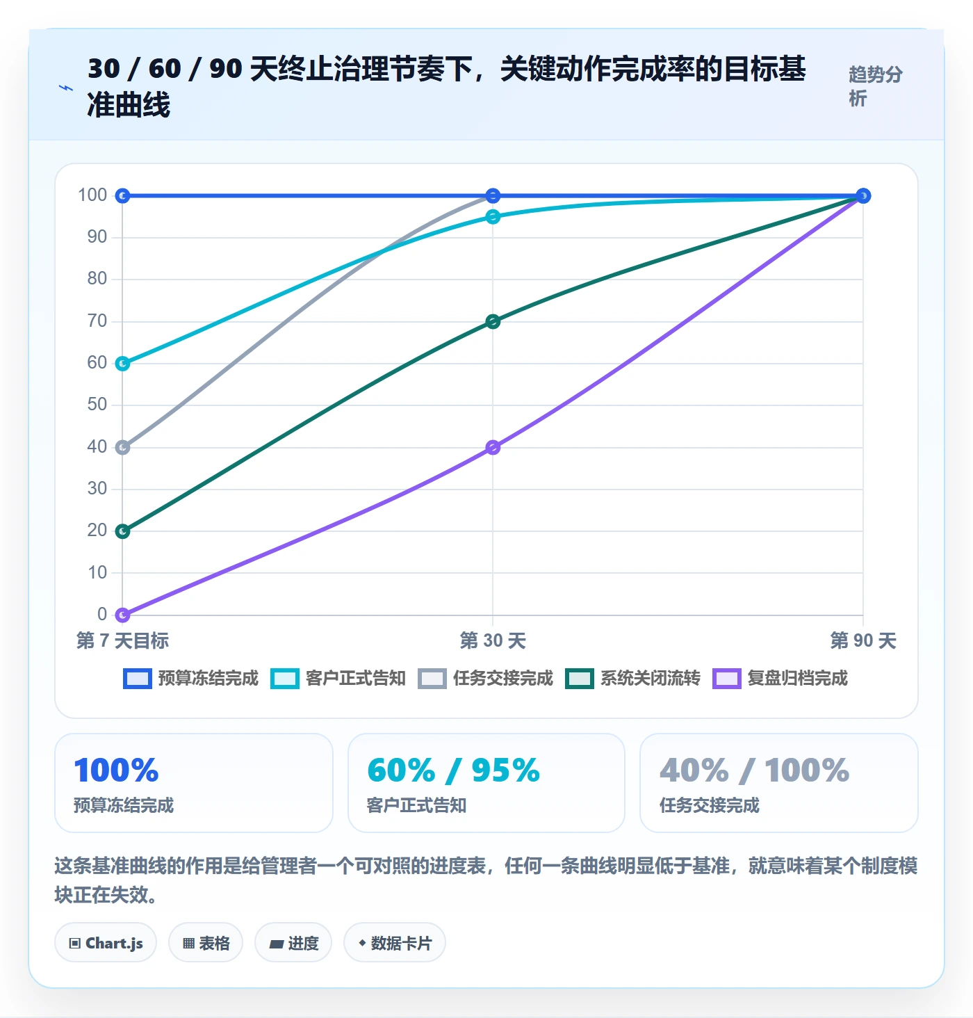 取消落地方案:企业管理者开展任务执行的制度设计案例解析