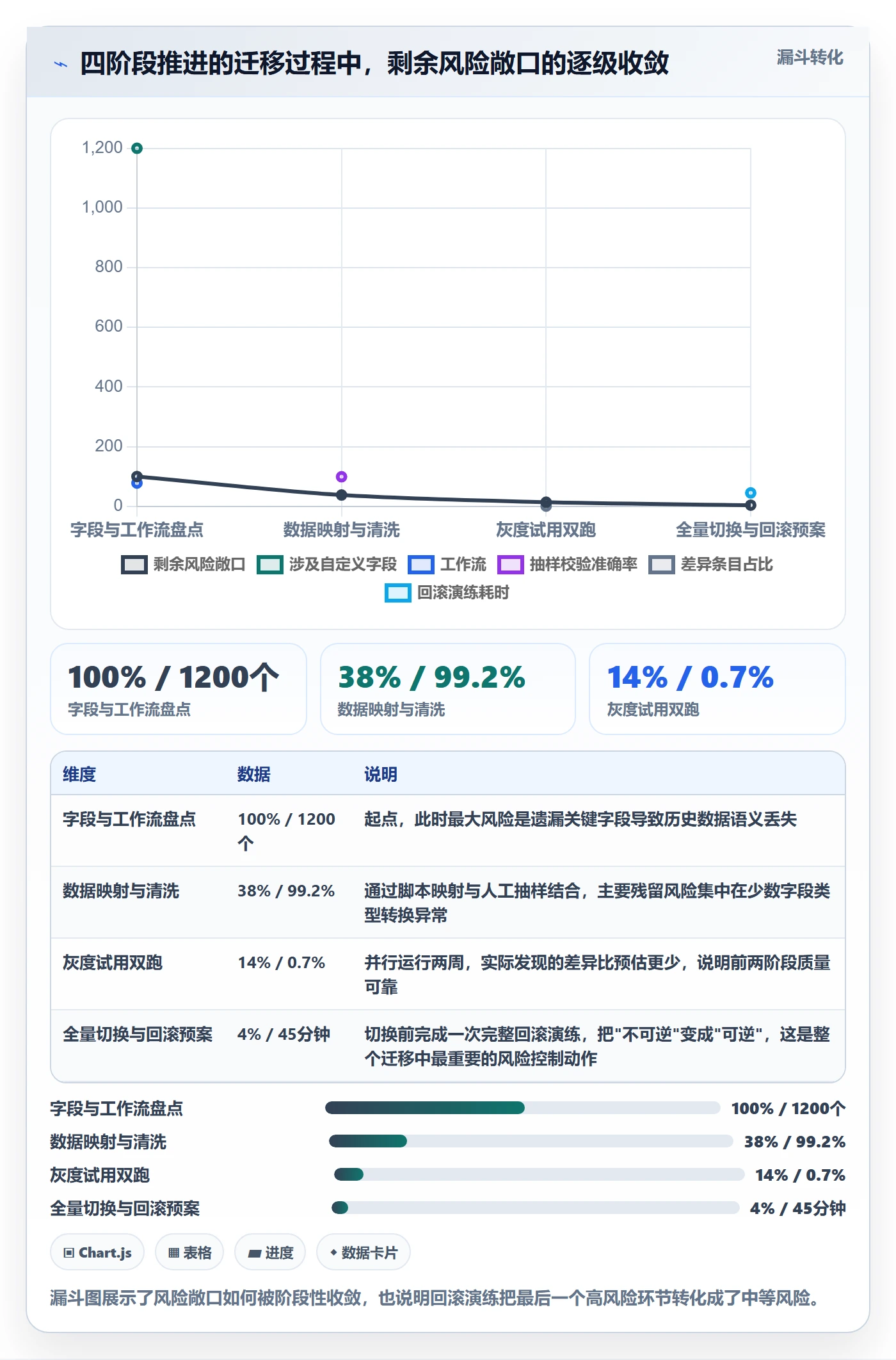 开始怎么做?项目经理风险控制:任务执行从0到1