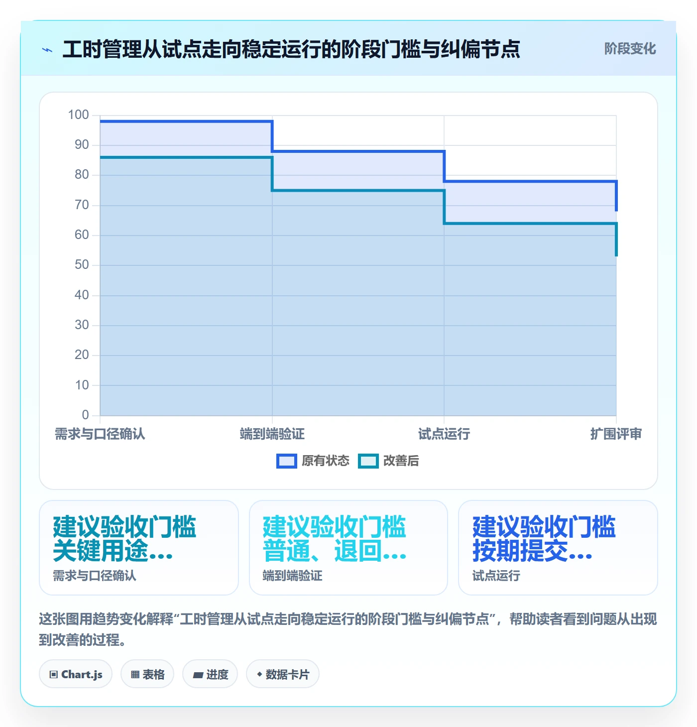 审批管理指南:管理层如何做好工时表,落地方案全流程