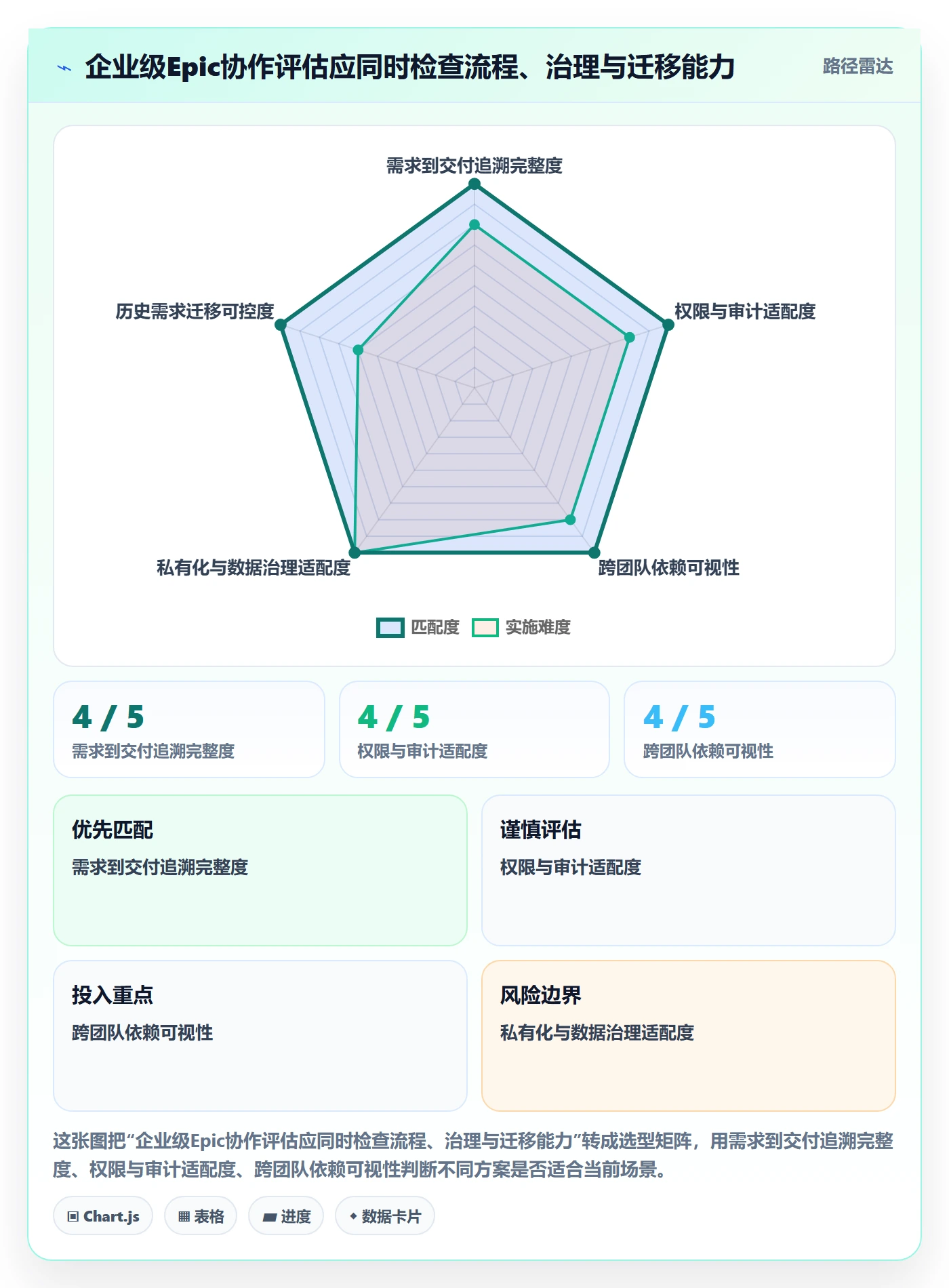 Epic怎么做?产品经理数据分析:产品需求从0到1