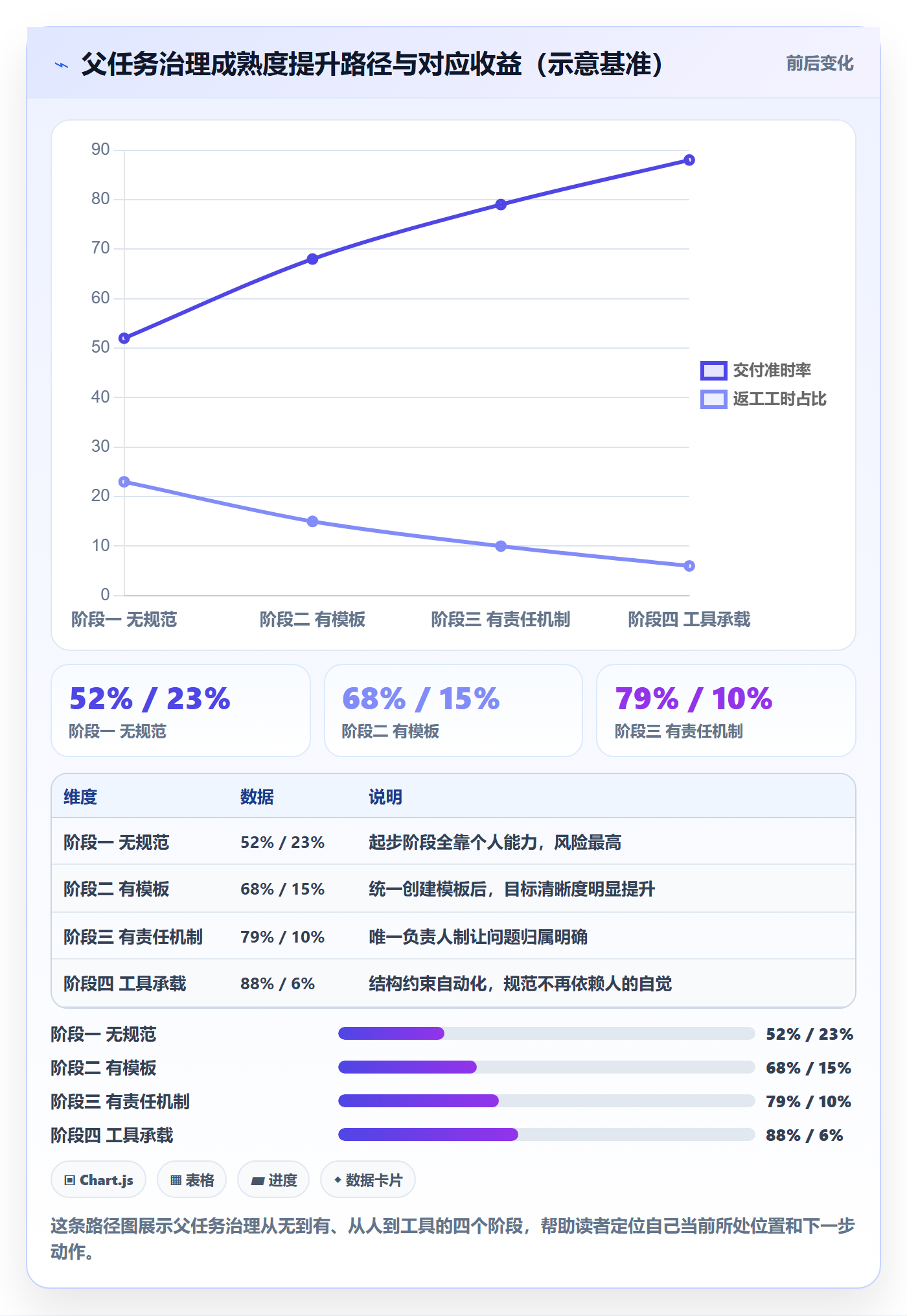 父任务怎么做?项目负责人实操方法:任务管理从0到1