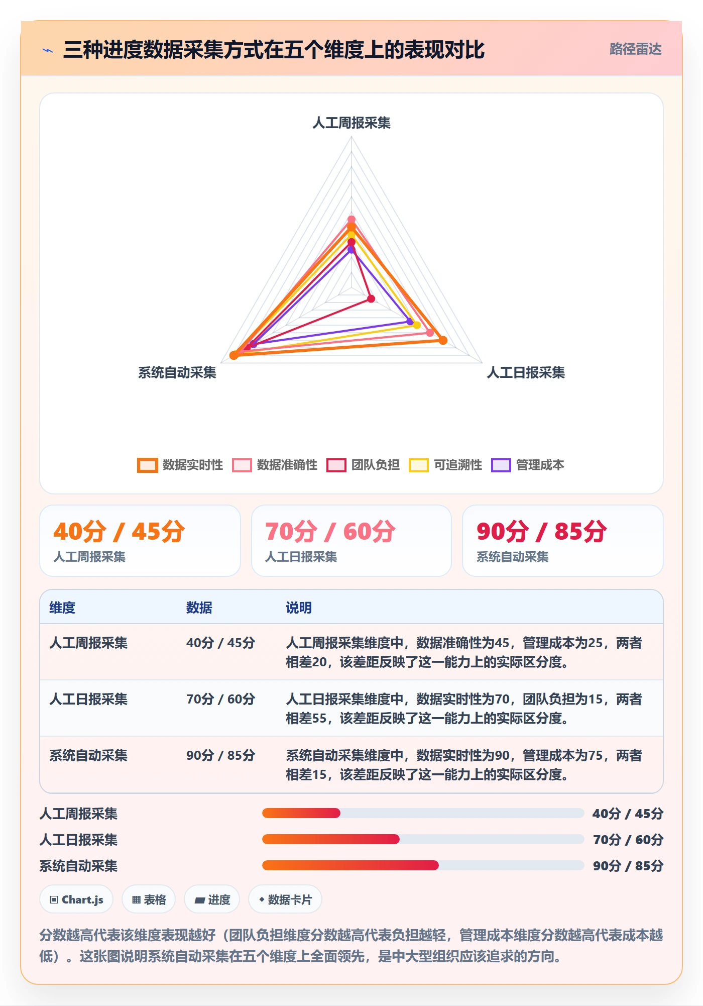 追踪落地方案:项目经理开展进度跟踪的最佳实践案例解析