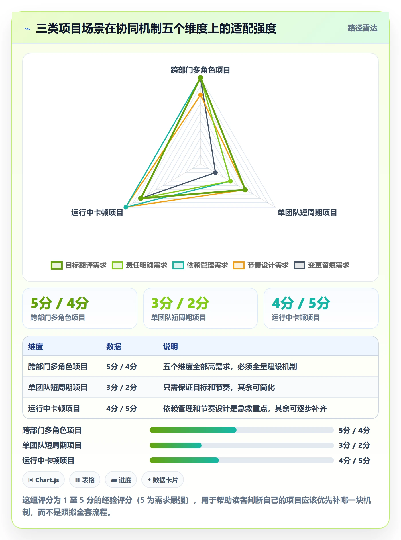 阶段计划落地方案:项目成员开展项目规划的协同管理案例解析