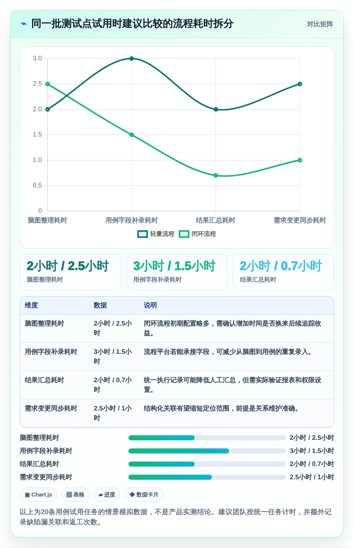 2026年效率革命：6大思维导图测试用例编写平台全面对比