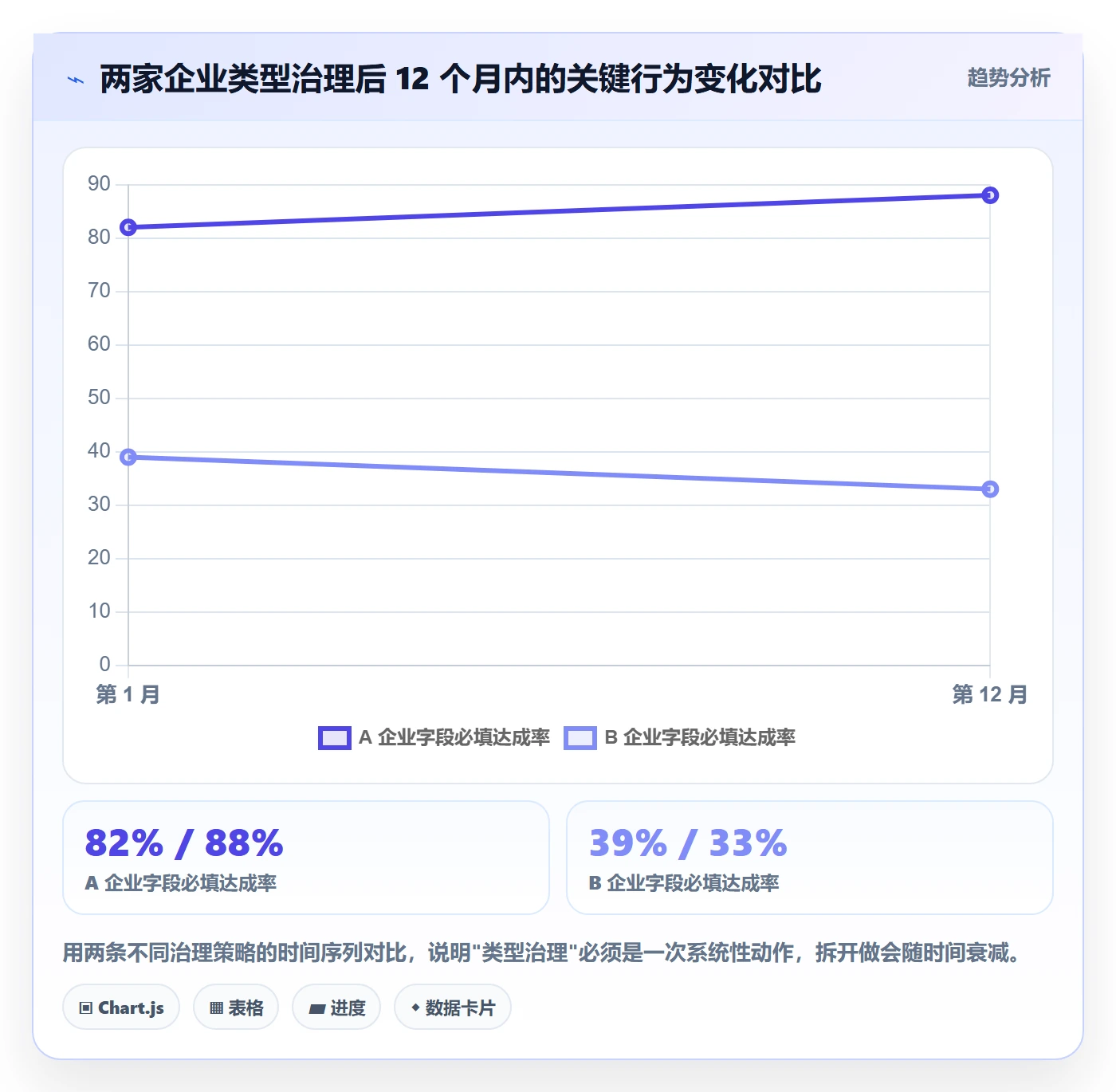 任务类型管理方法大全:企业管理者任务属性流程优化落地清单