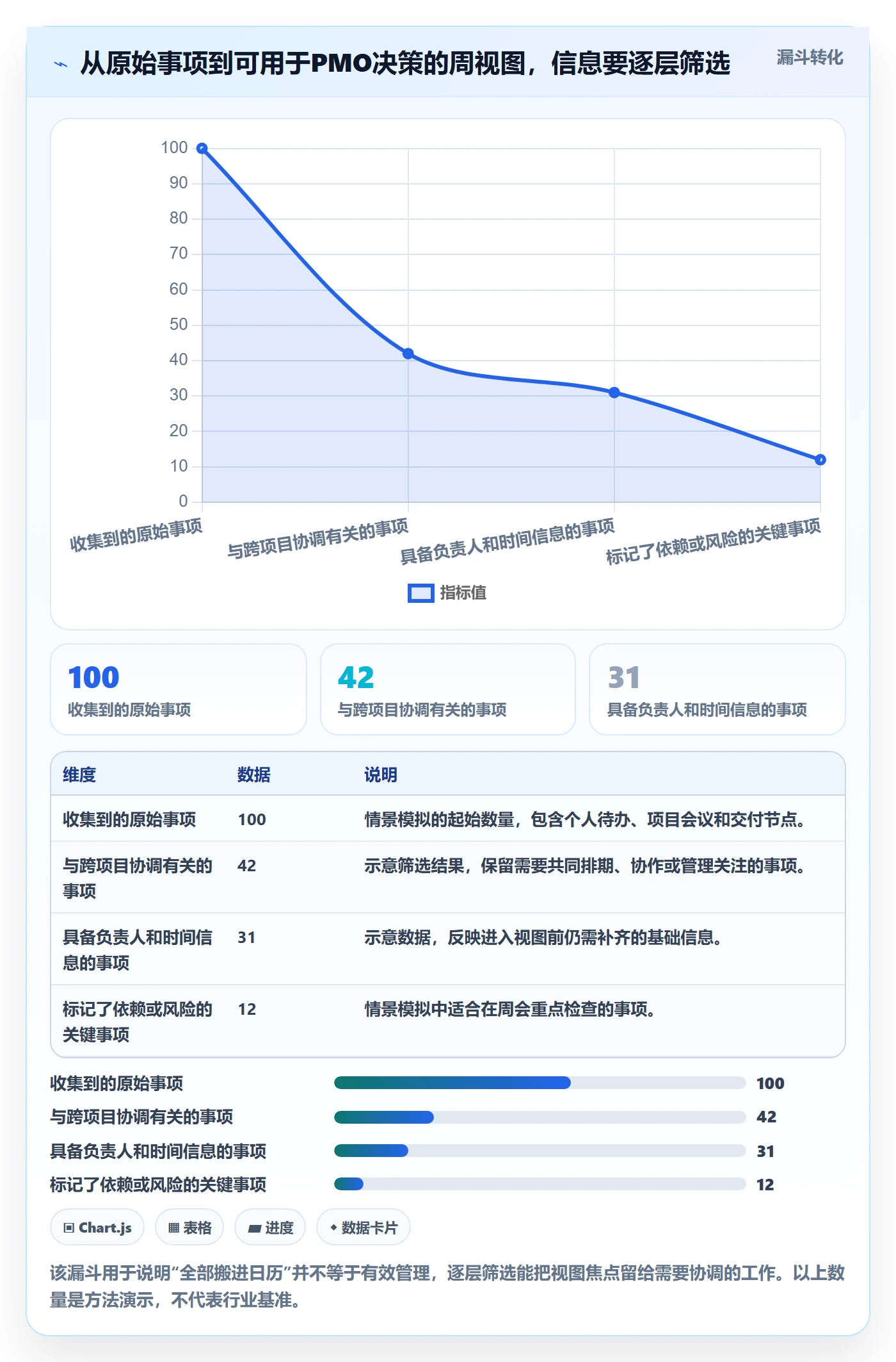 周视图实操方法：PMO提升日历视图效率的效率提升方法与模板