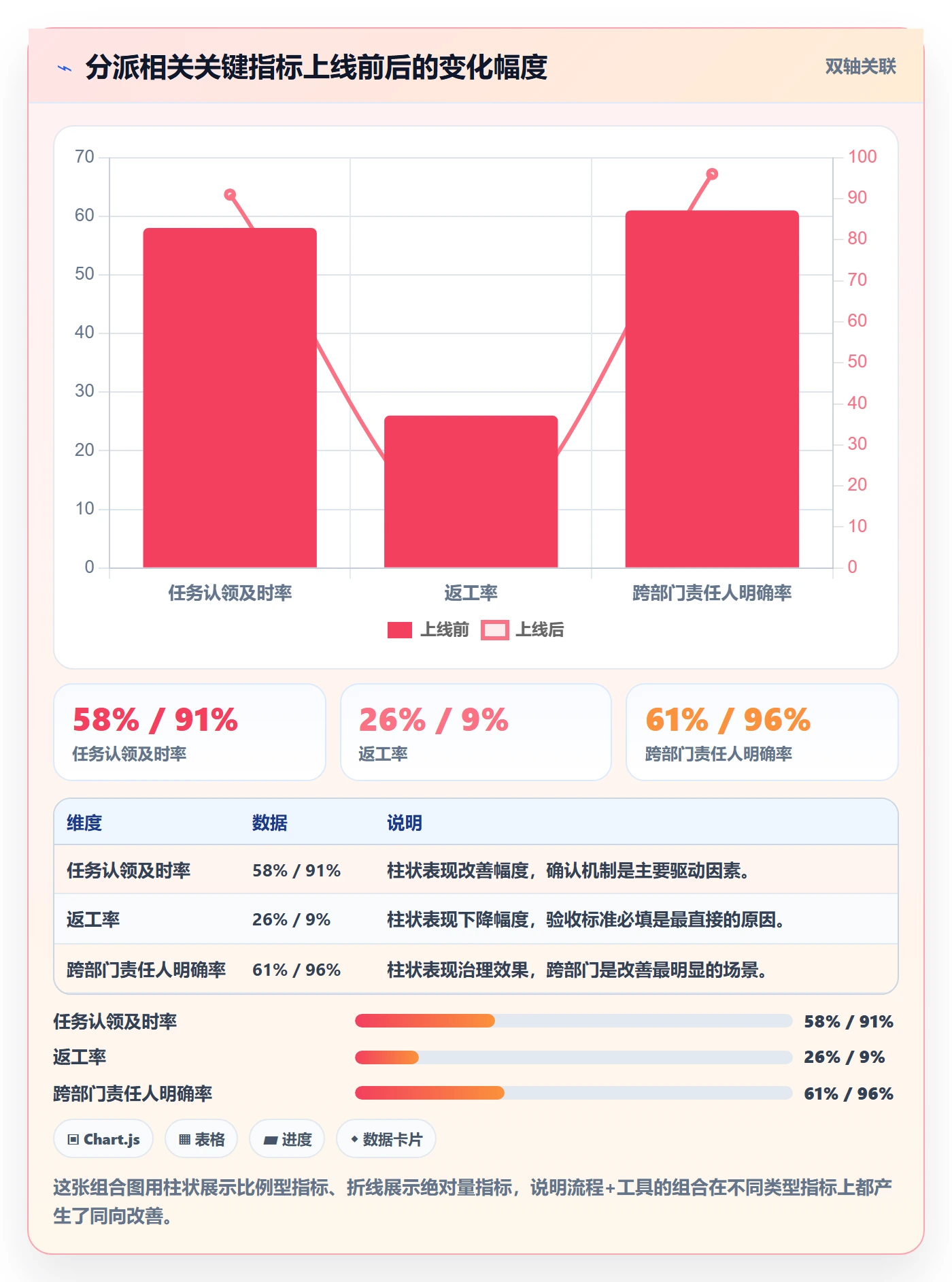 任务分派指派全流程:企业管理者实操方法与一文讲清