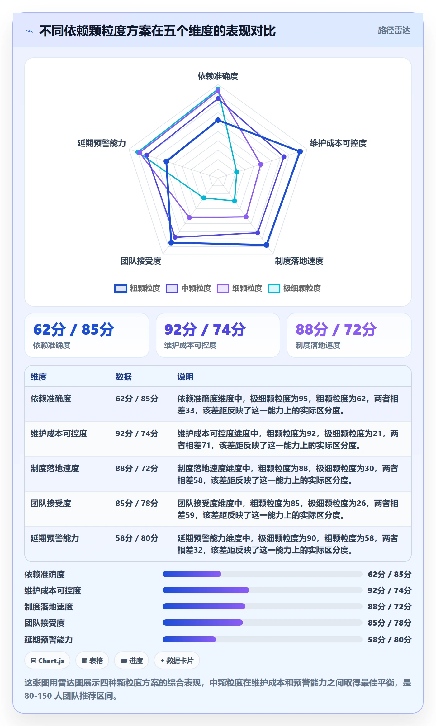 任务依赖FF教程:研发团队制度设计,避坑指南