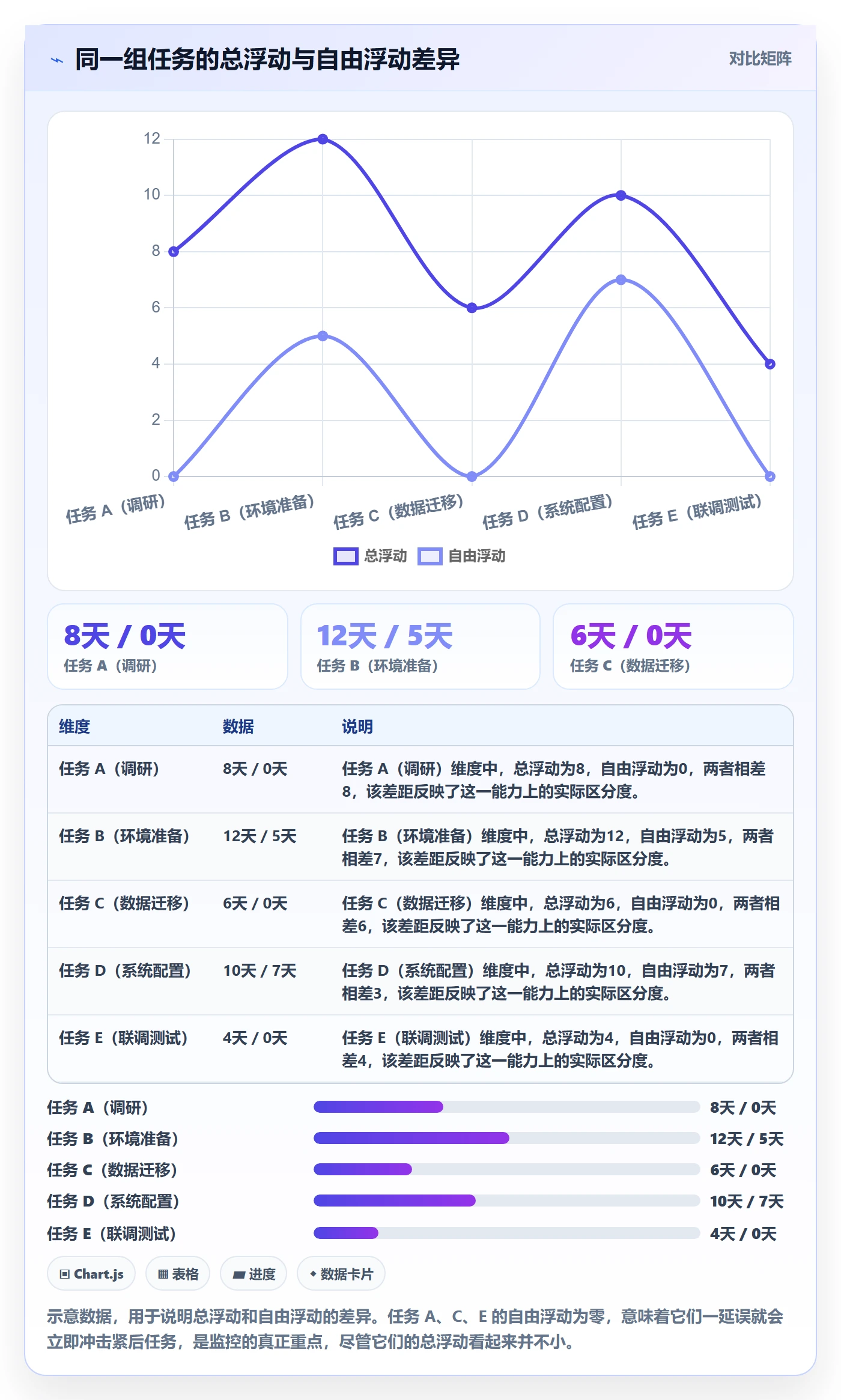 关键路径管理方法大全:实施团队任务依赖制度设计落地清单