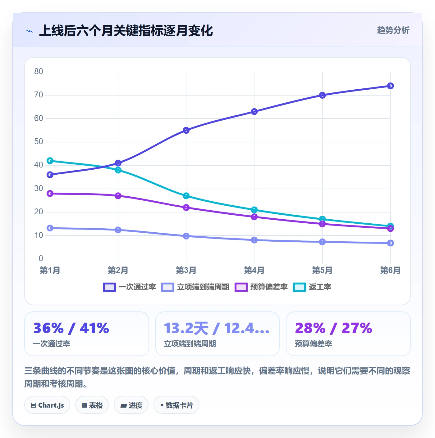 预算流程与规范:研发团队项目立项流程优化关键指标