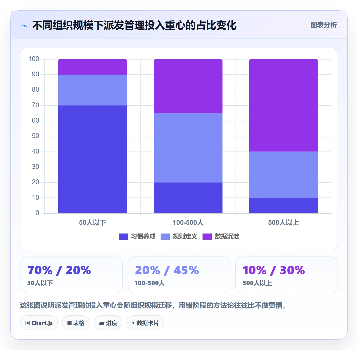 派发管理方法大全:PMO任务分派最佳实践落地清单