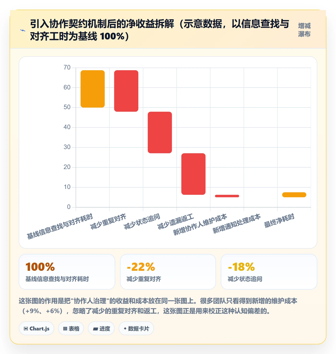 协作人怎么做?产品经理落地方案:任务管理从0到1