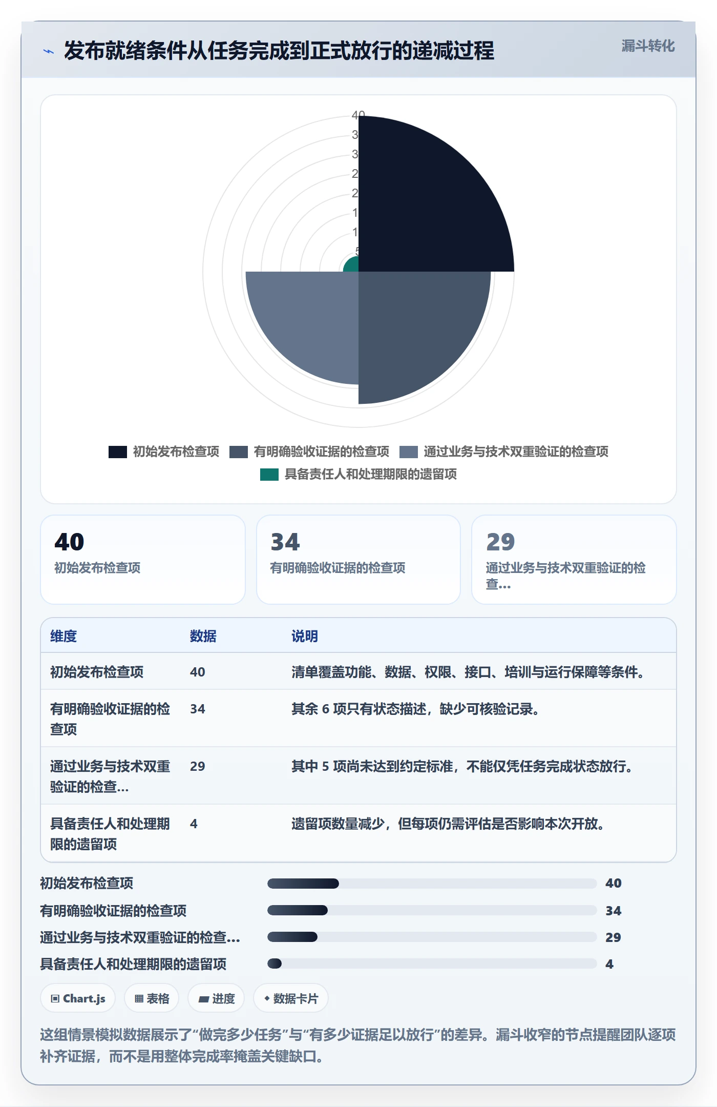 发布管理发布全流程：实施团队协同管理与一文讲清