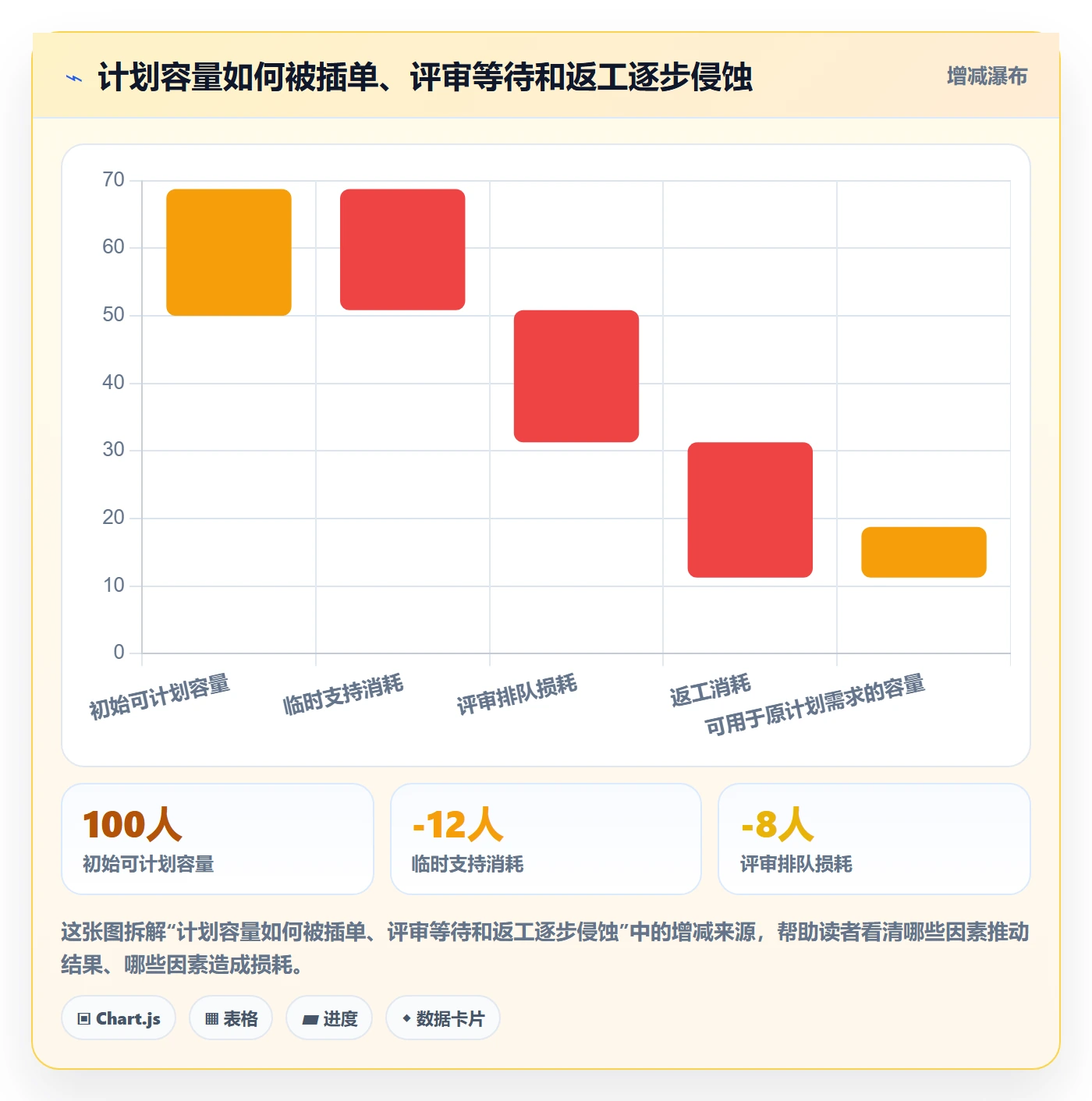 团队流程与规范:研发团队资源管理流程优化关键指标