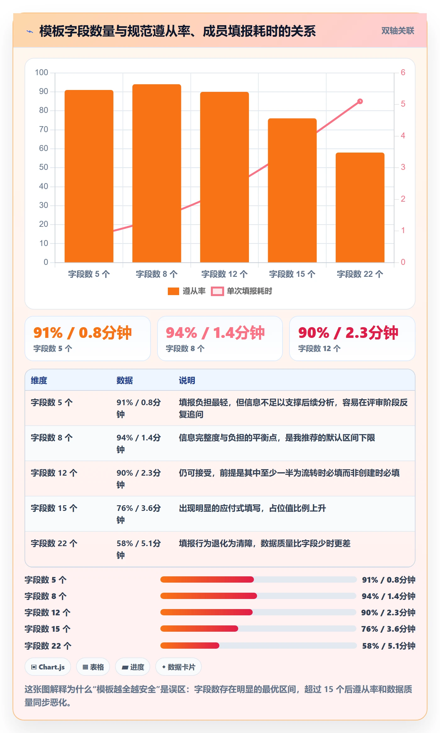 复制项目流程与规范：项目成员项目模板入门指南关键指标