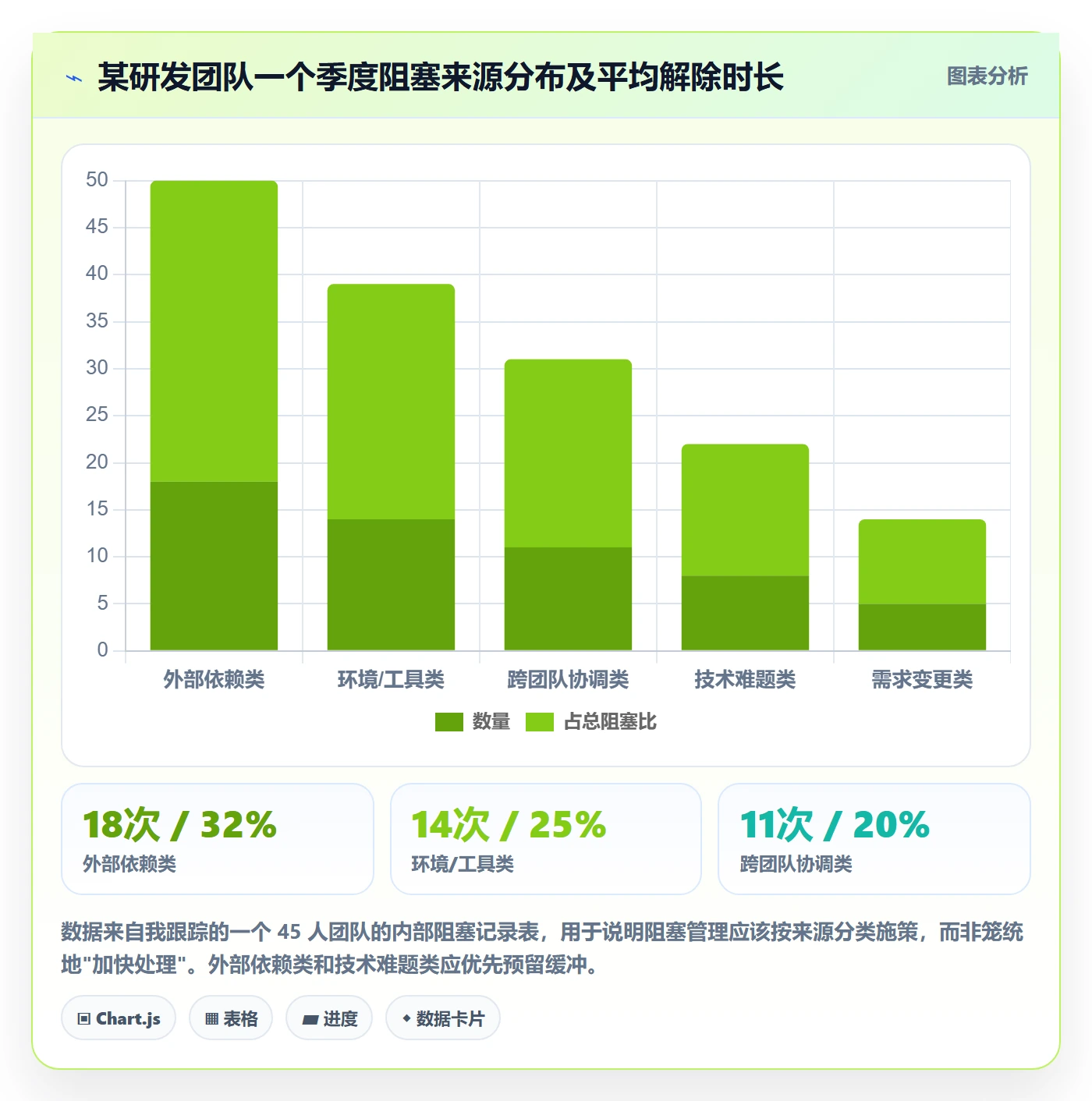 任务进度实操方法：研发团队提升进度管理效率的最佳实践方法与模板