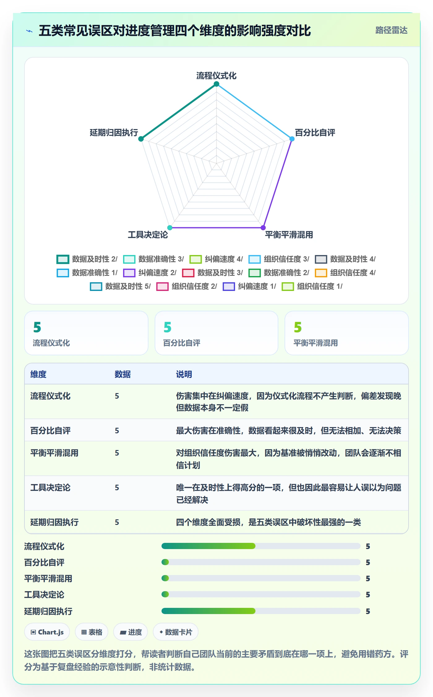 进度管理计划进度全流程:项目负责人流程优化与一文讲清