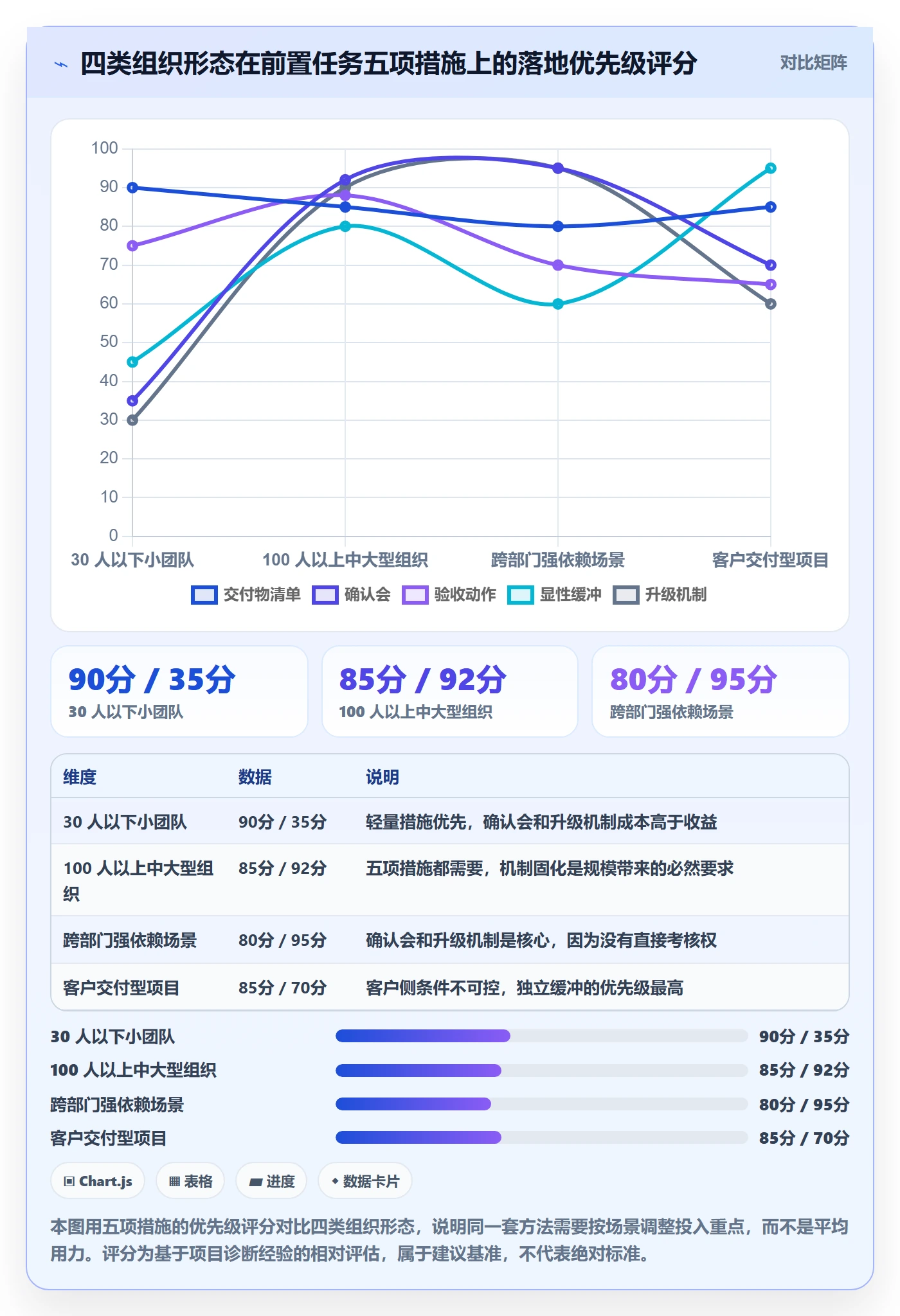 任务依赖如何做好前置任务?管理层落地方案与操作步骤