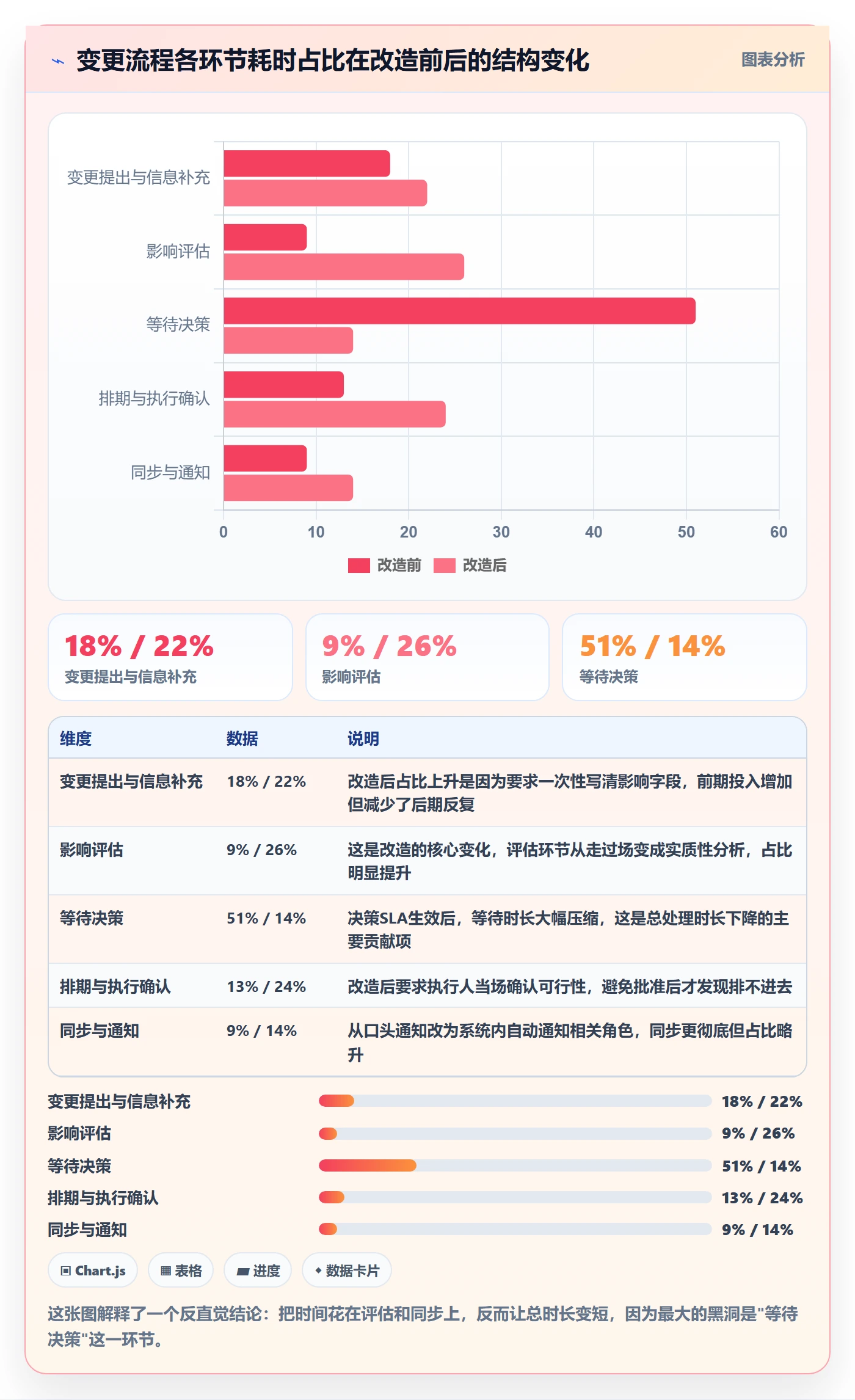 计划调整管理指南:研发团队如何做好项目规划,效率提升全流程