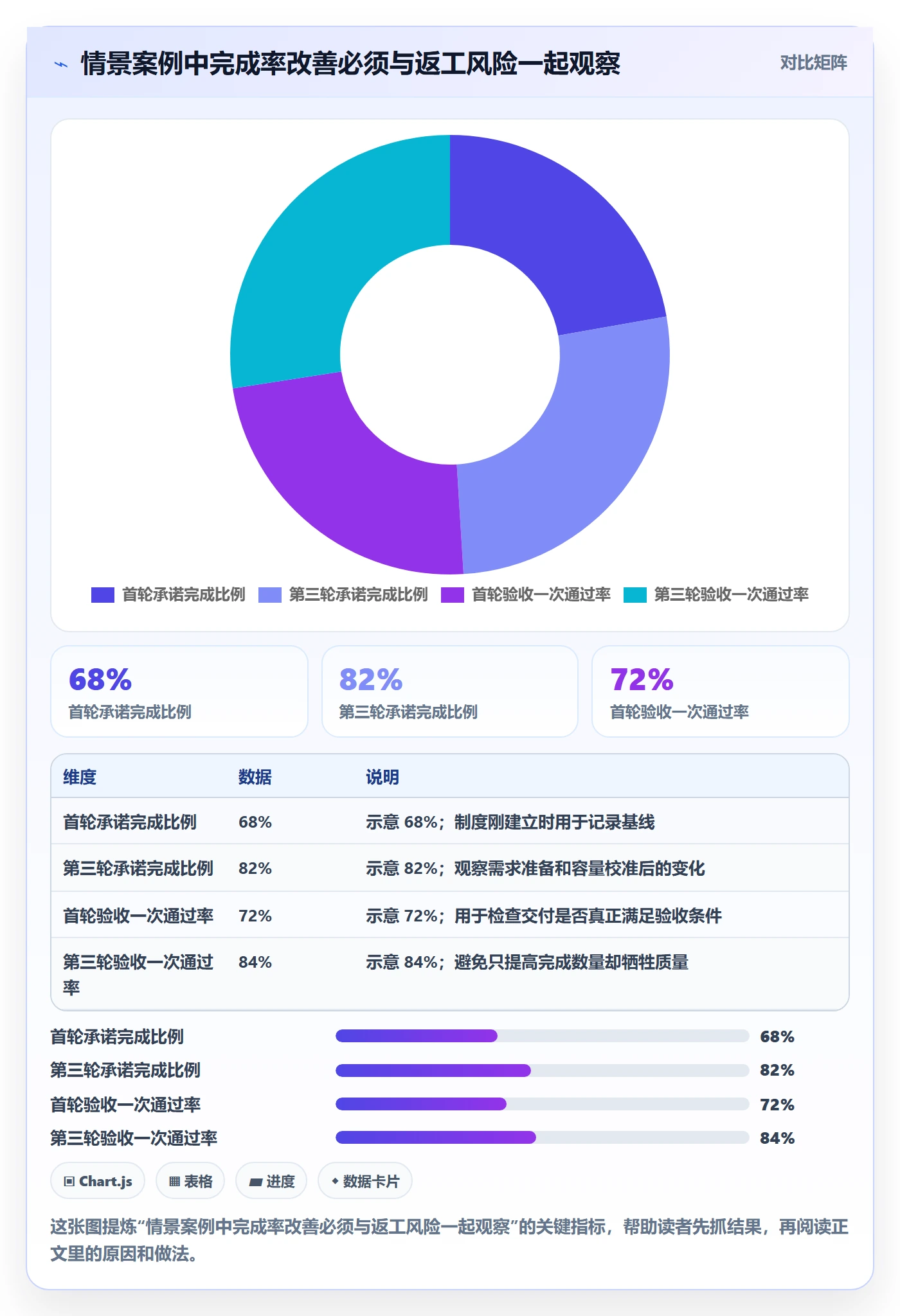 迭代计划怎么做?研发团队制度设计:迭代管理从0到1