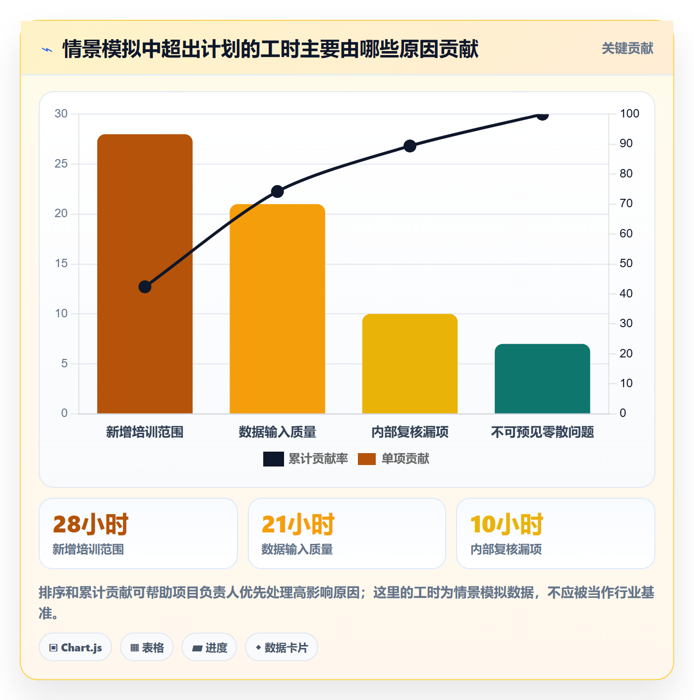 工时管理如何做好计划工时？实施团队实操方法与操作步骤