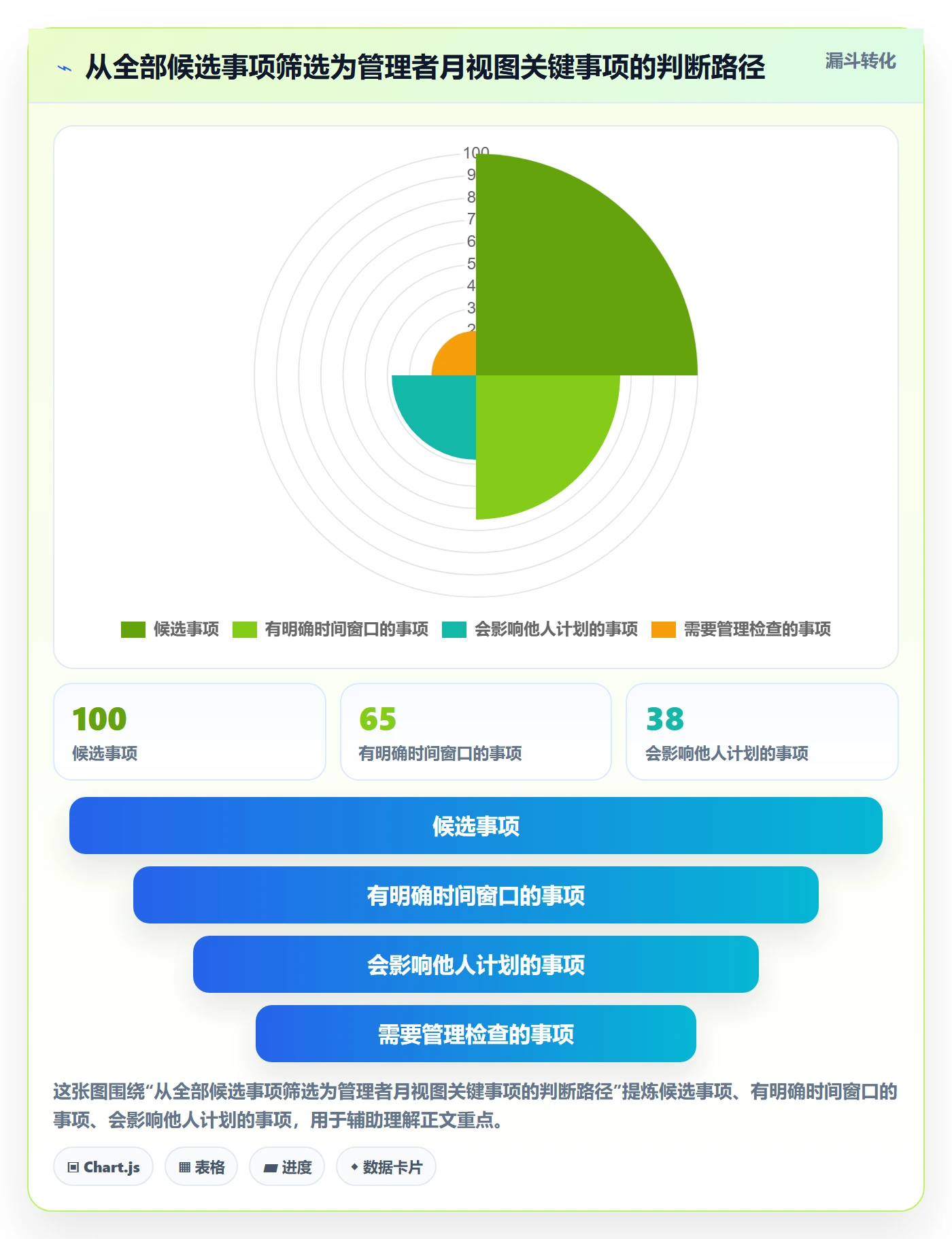 月视图管理方法大全:企业管理者日历视图制度设计落地清单