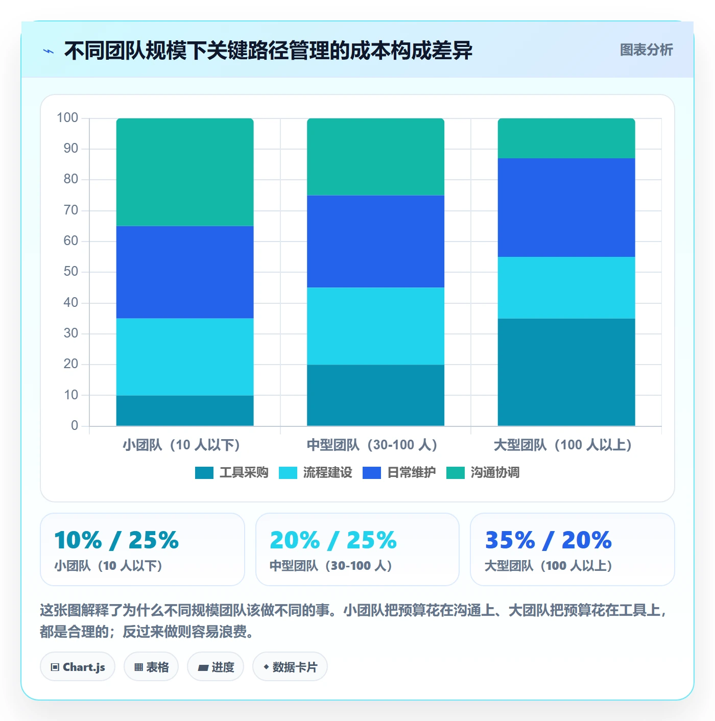 任务依赖如何做好关键路径？产品经理入门指南与操作步骤