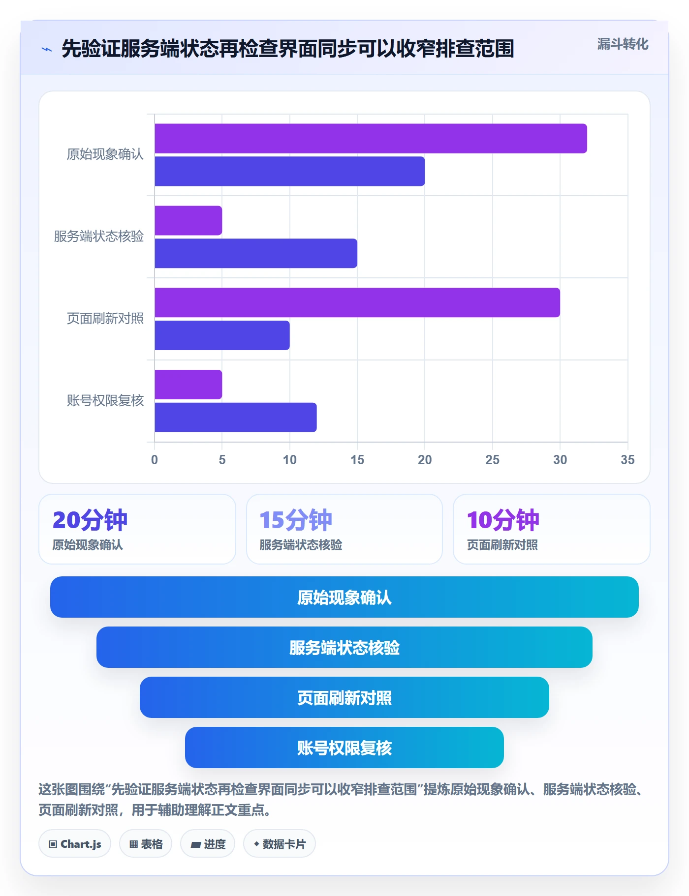 复现步骤最佳实践:研发团队Bug / 缺陷协同管理,常见问题