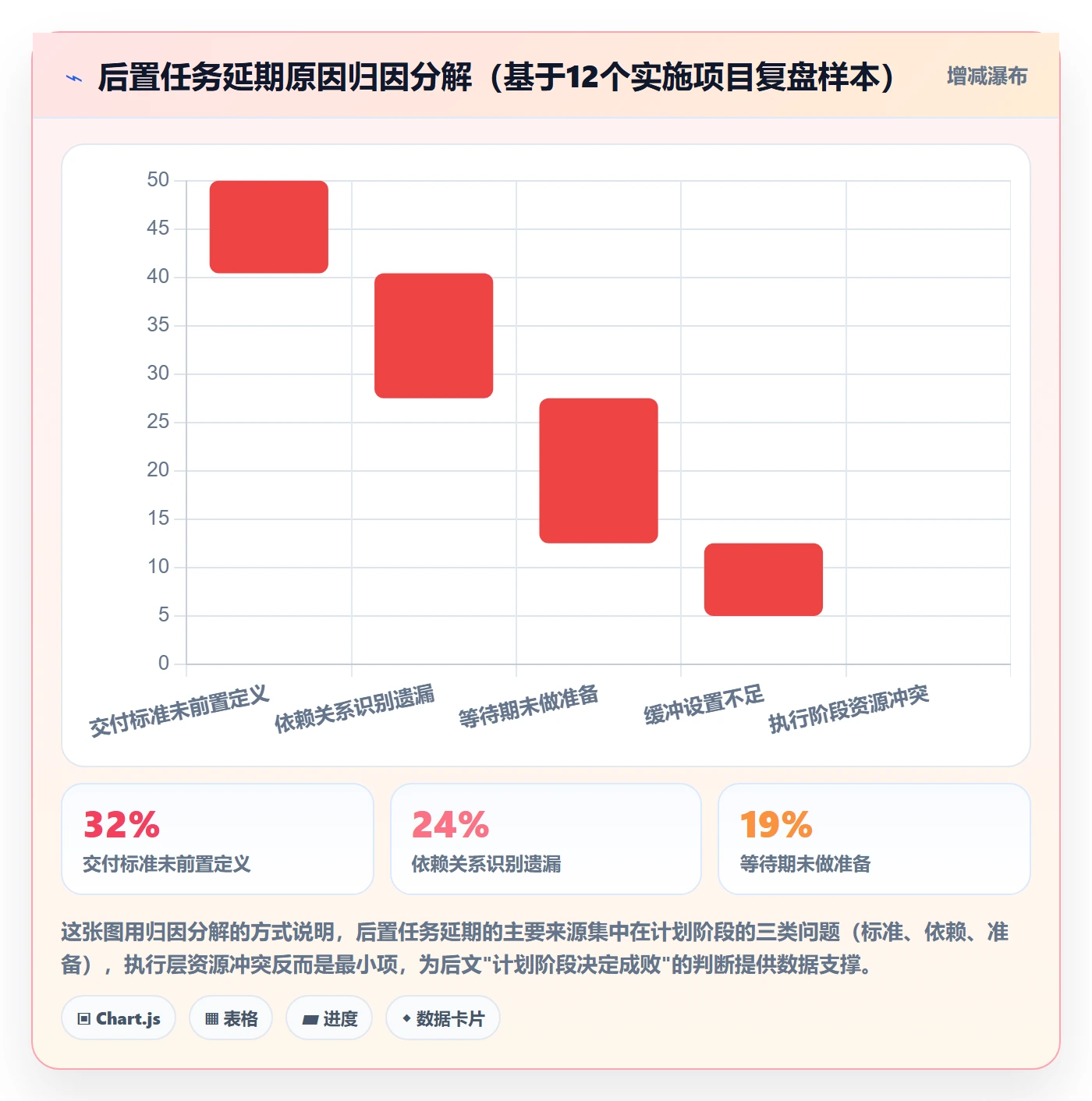 任务依赖如何做好后置任务？实施团队实操方法与操作步骤