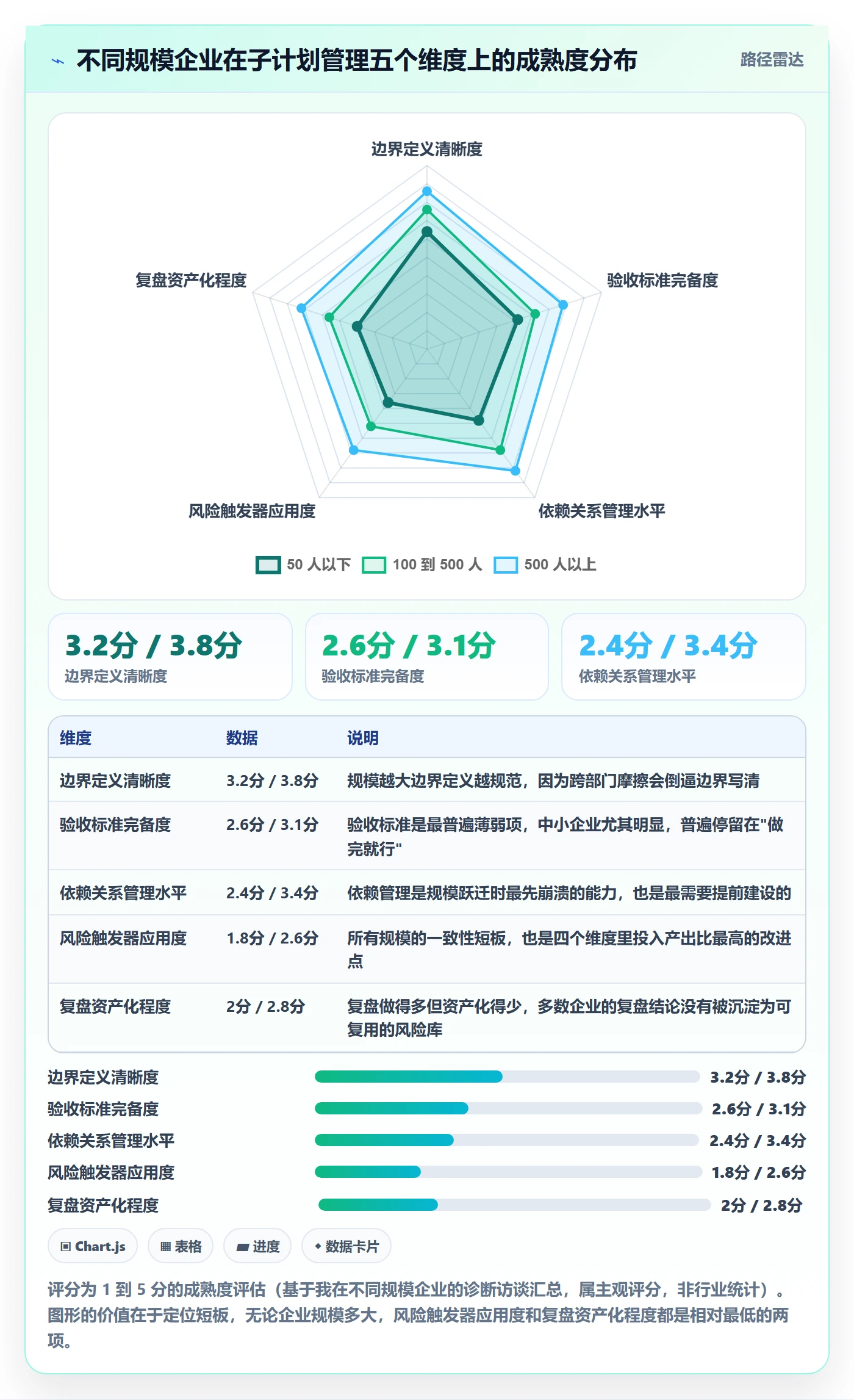 子计划实操方法:企业管理者提升项目规划效率的风险控制方法与模板