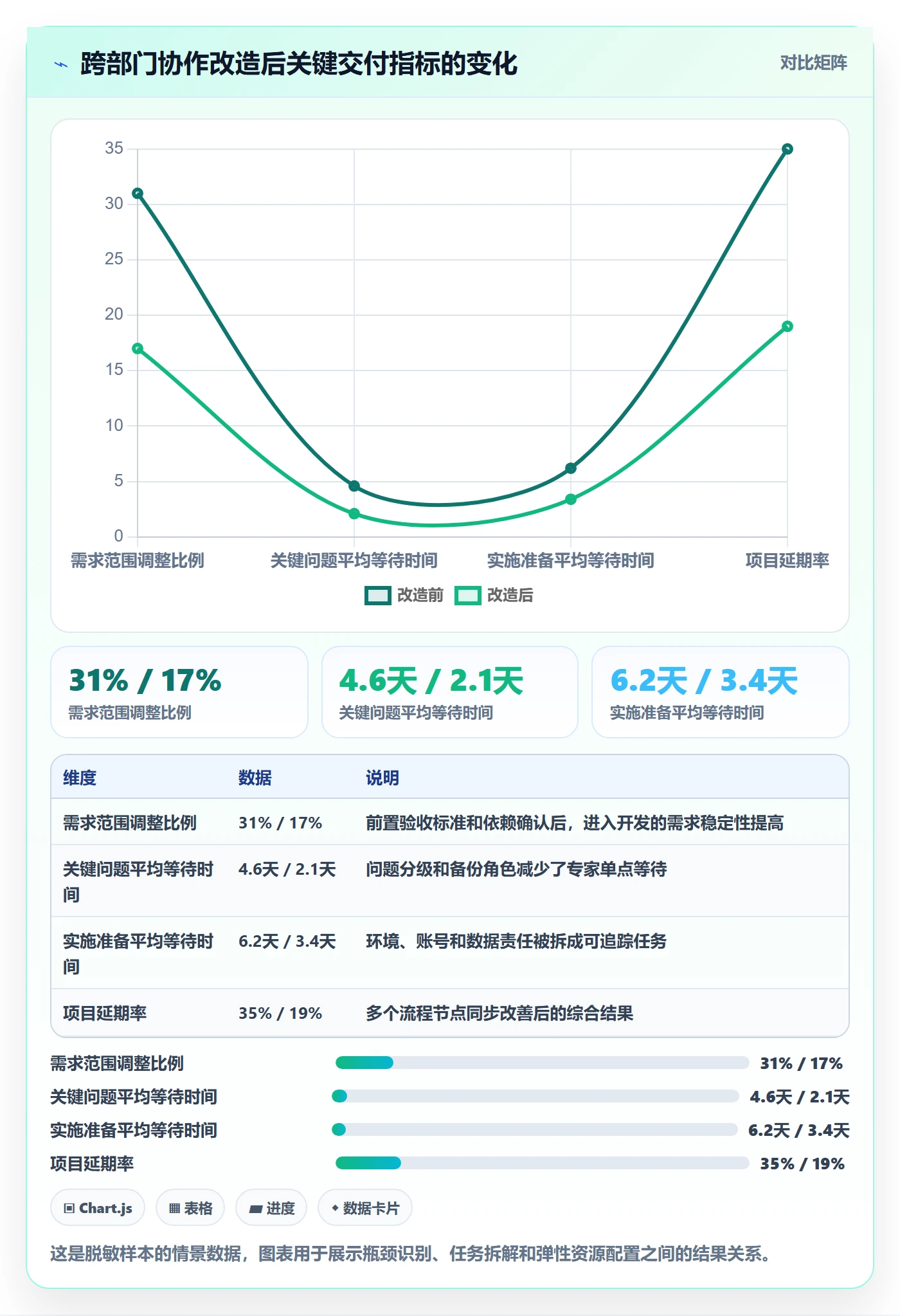 人力规划怎么做?跨部门团队效率提升:人力资源计划从0到1