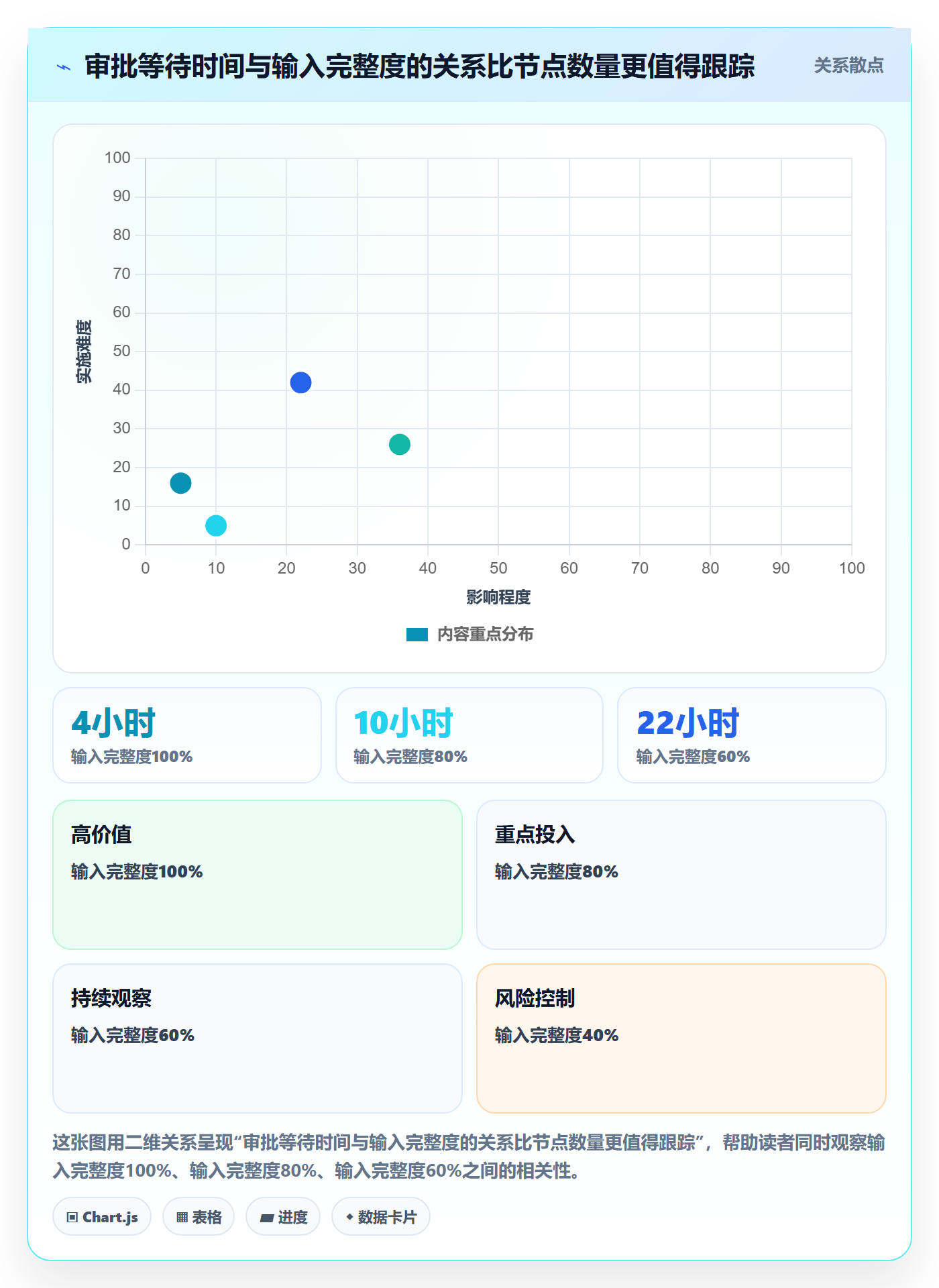 发布管理发布审批教程:PMO落地方案,避坑指南