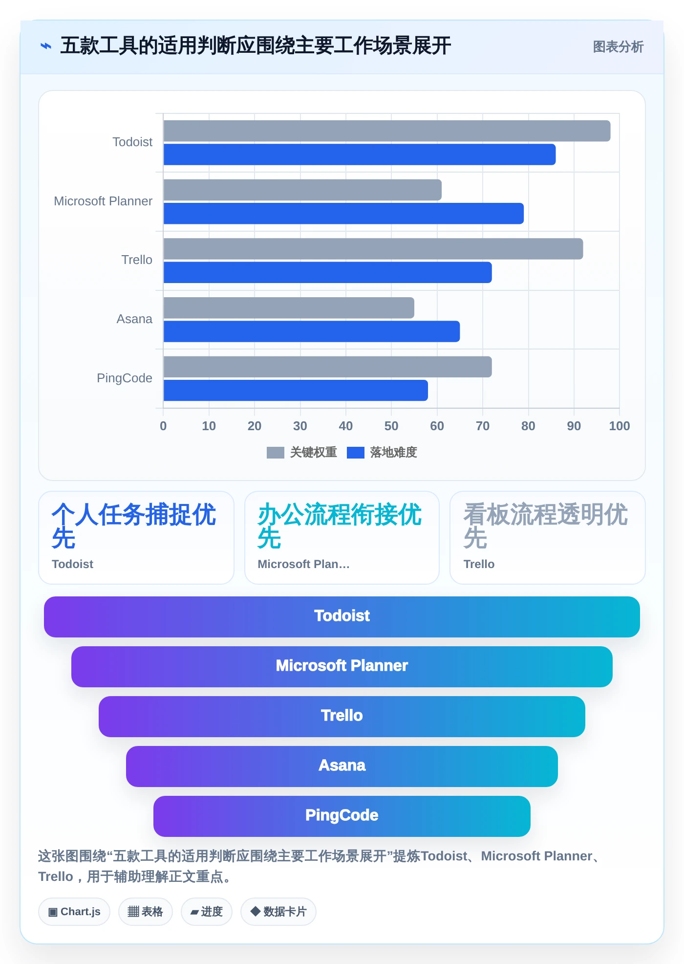 项目管理新趋势:2026年最值得尝试的5款任务清单管理软件