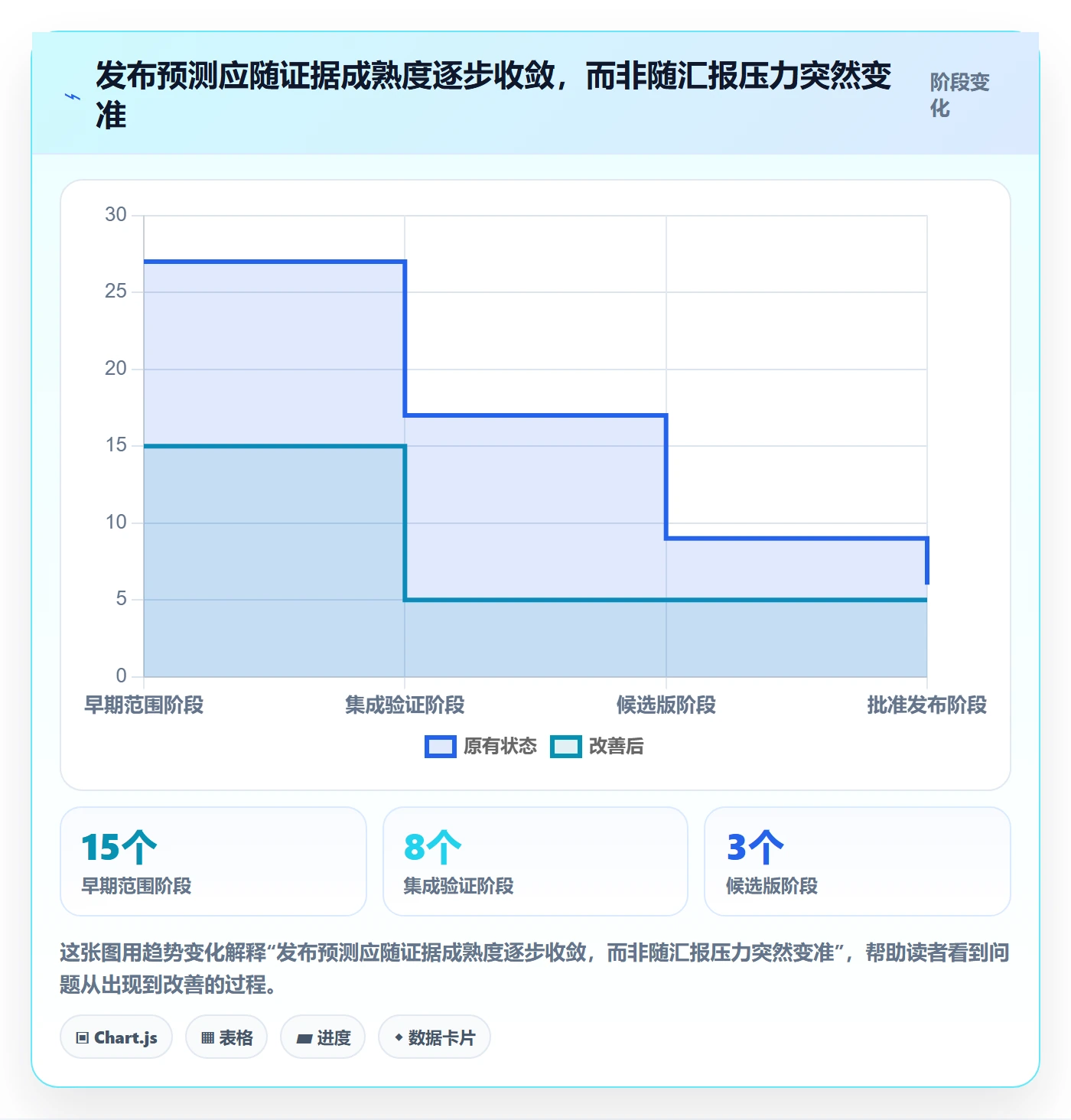 版本发布时间实操方法:管理层提升版本管理效率的效率提升方法与模板