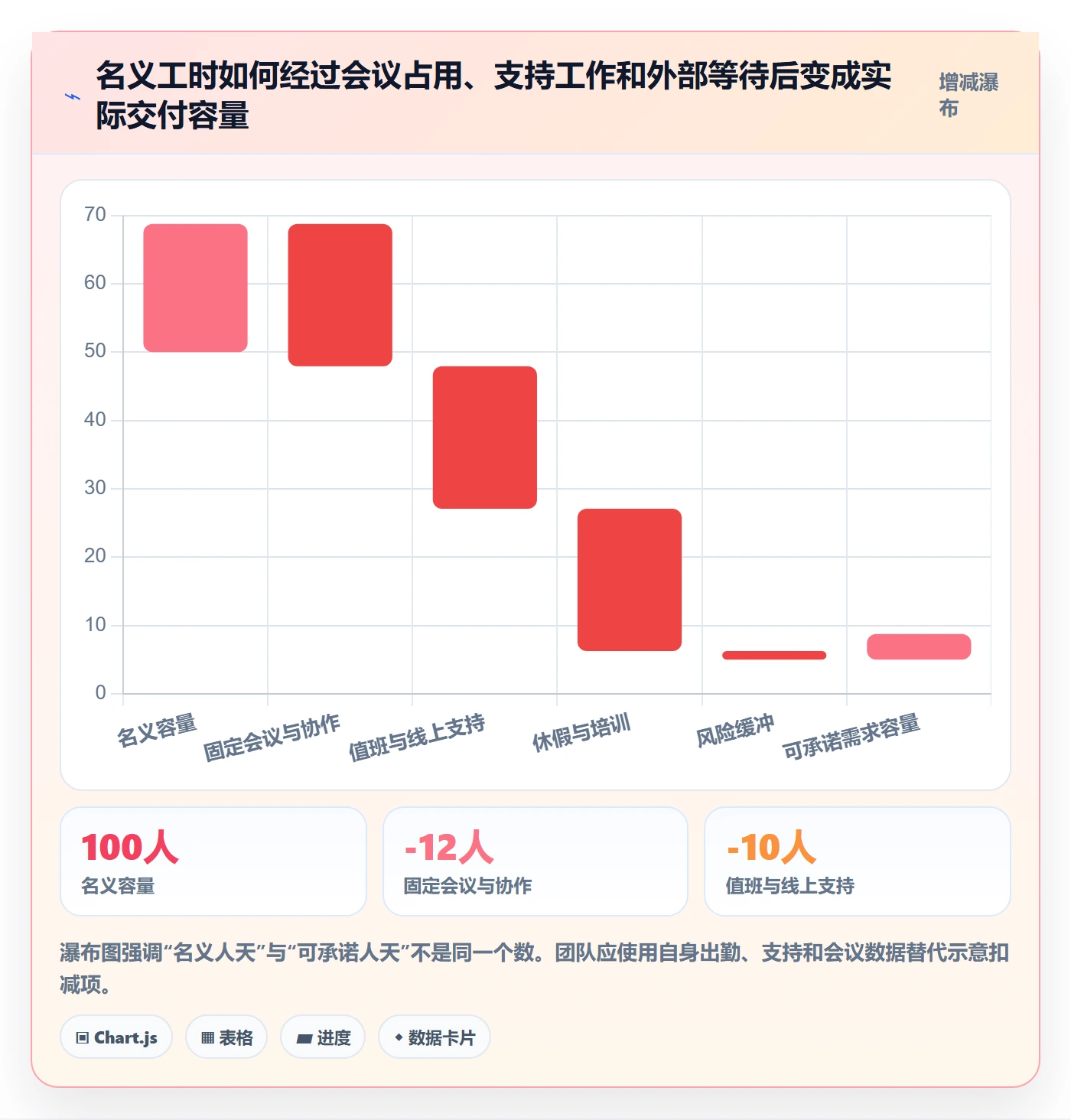 需求排期流程与规范:项目成员需求排期落地方案关键指标