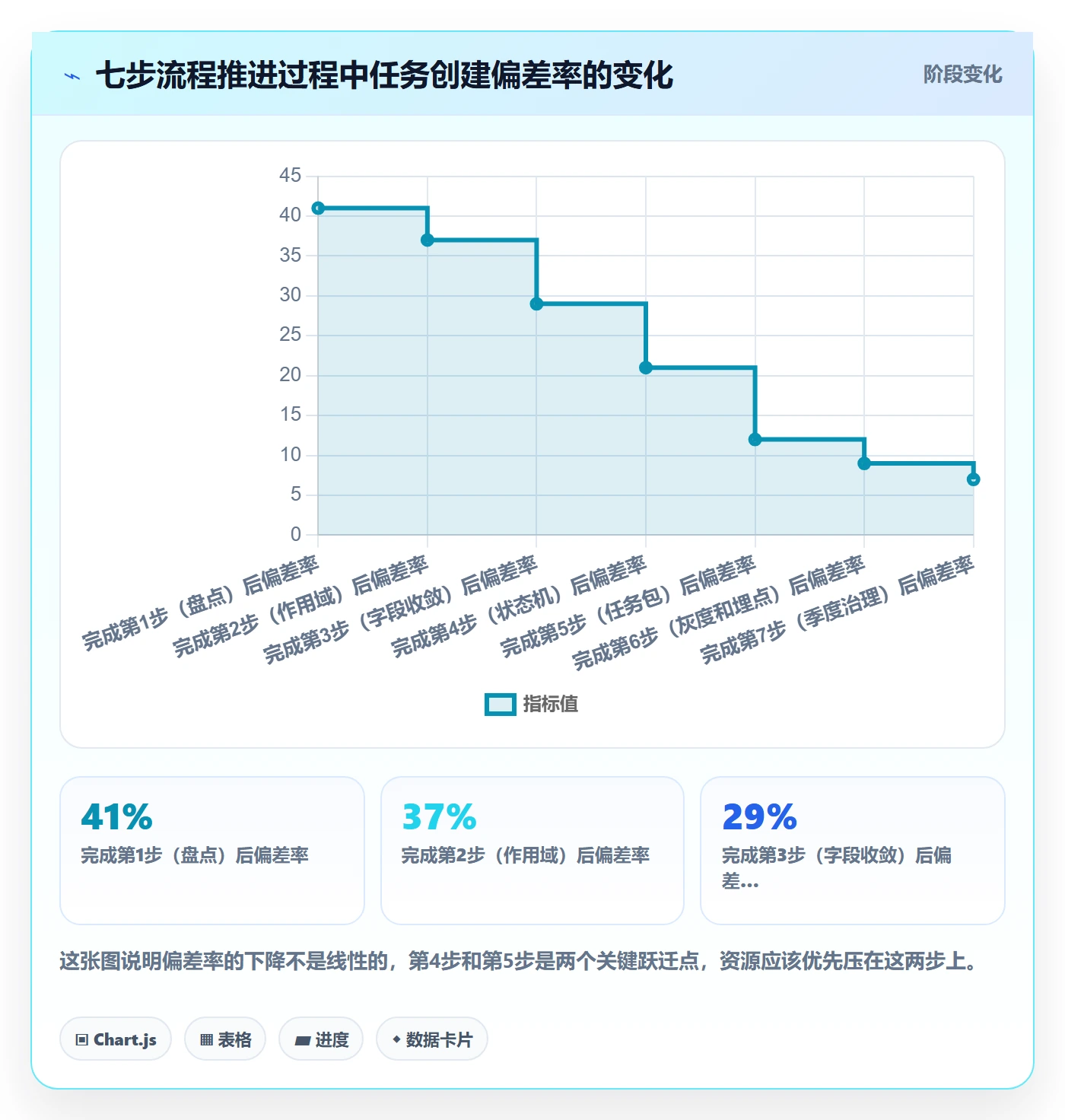 模板任务实操方法:企业管理者提升项目模板效率的落地方案方法与模板
